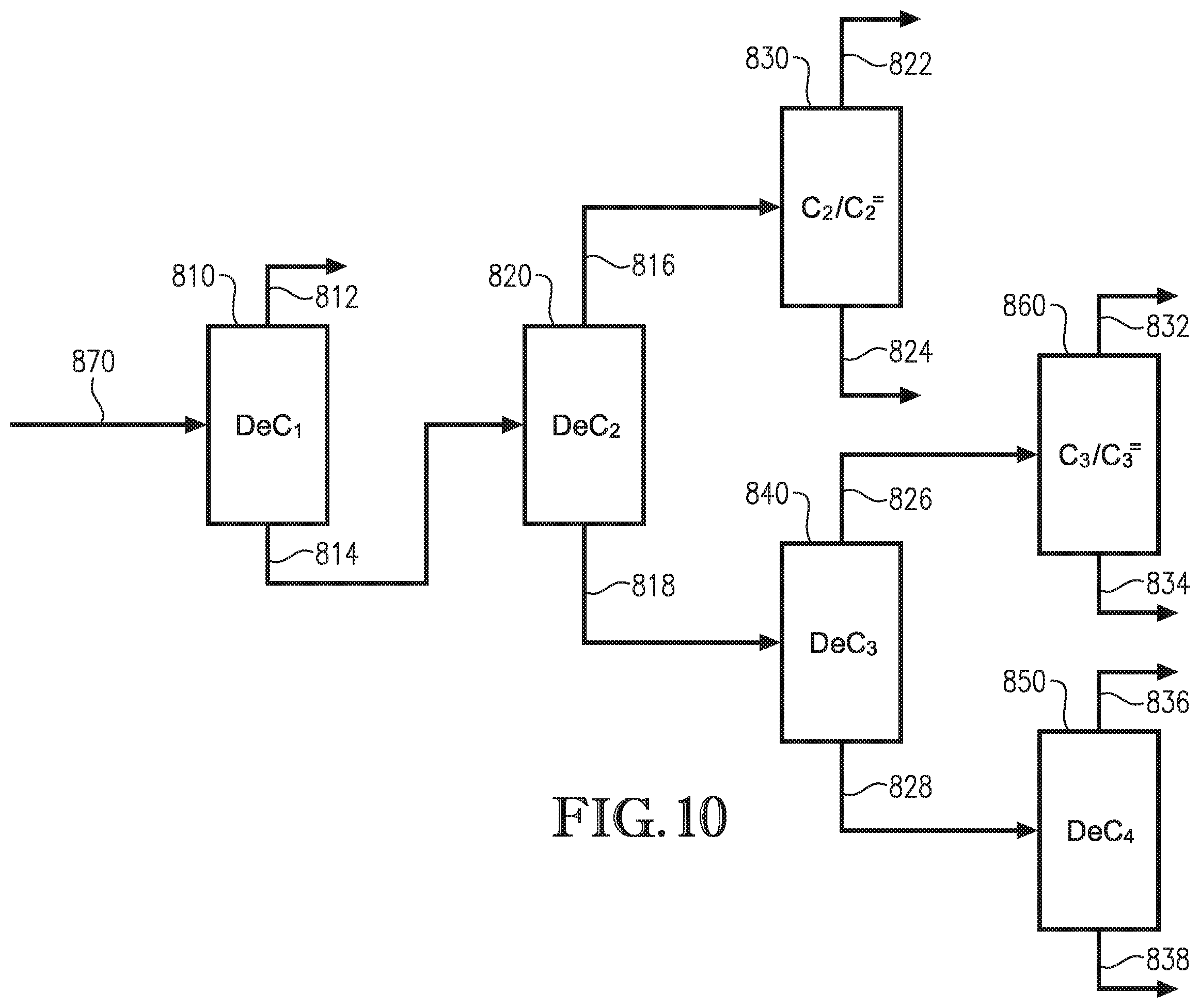 Patent US12590252 Figure 7 – Pyrolysis method and system for recycled waste