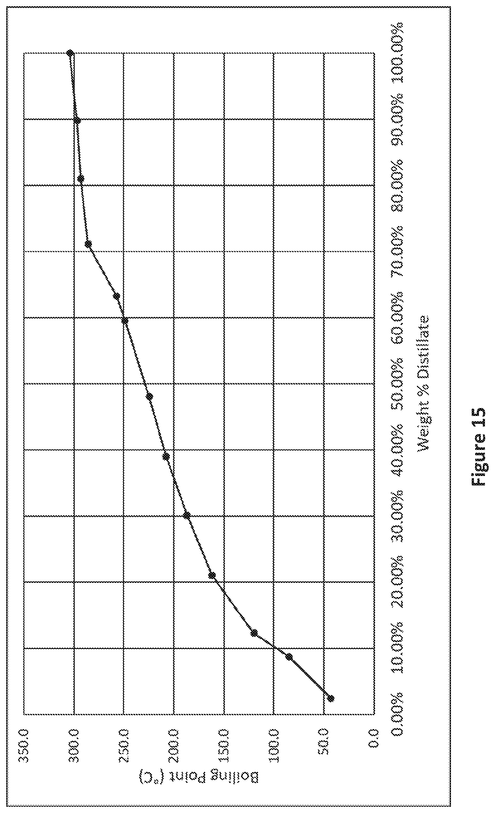 Patent US12590252 Figure 12 – Pyrolysis method and system for recycled waste