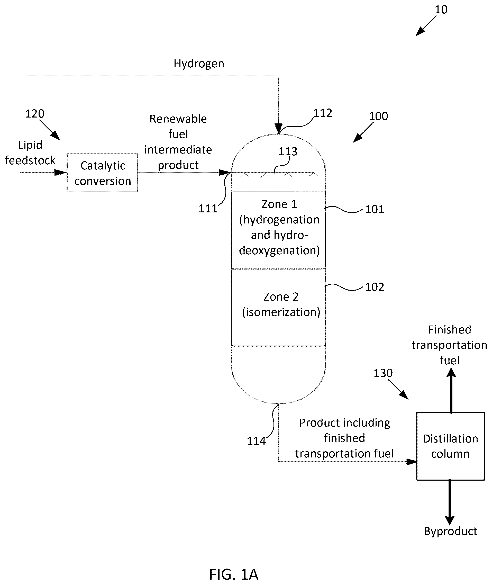 Patent US12590255 — Converting a renewable fuel intermediate composition to finished transportation fuel — Figure 1