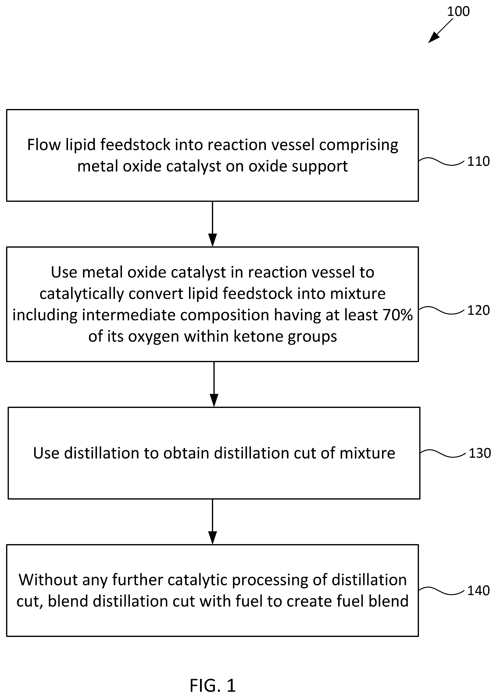 Patent US12590258 — Converting a lipid feedstock to fuel — Figure 1