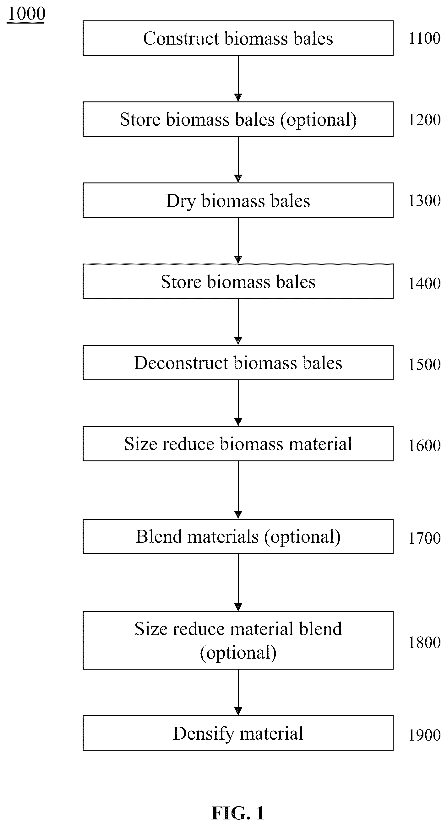 Patent US12590259 — Systems and/or methods for producing products from crop materials — Figure 1