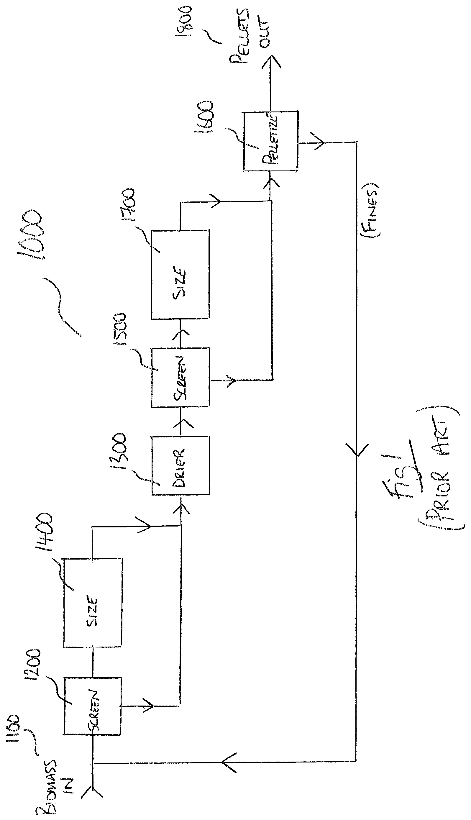Patent US12590260 — Biomass processing — Figure 1
