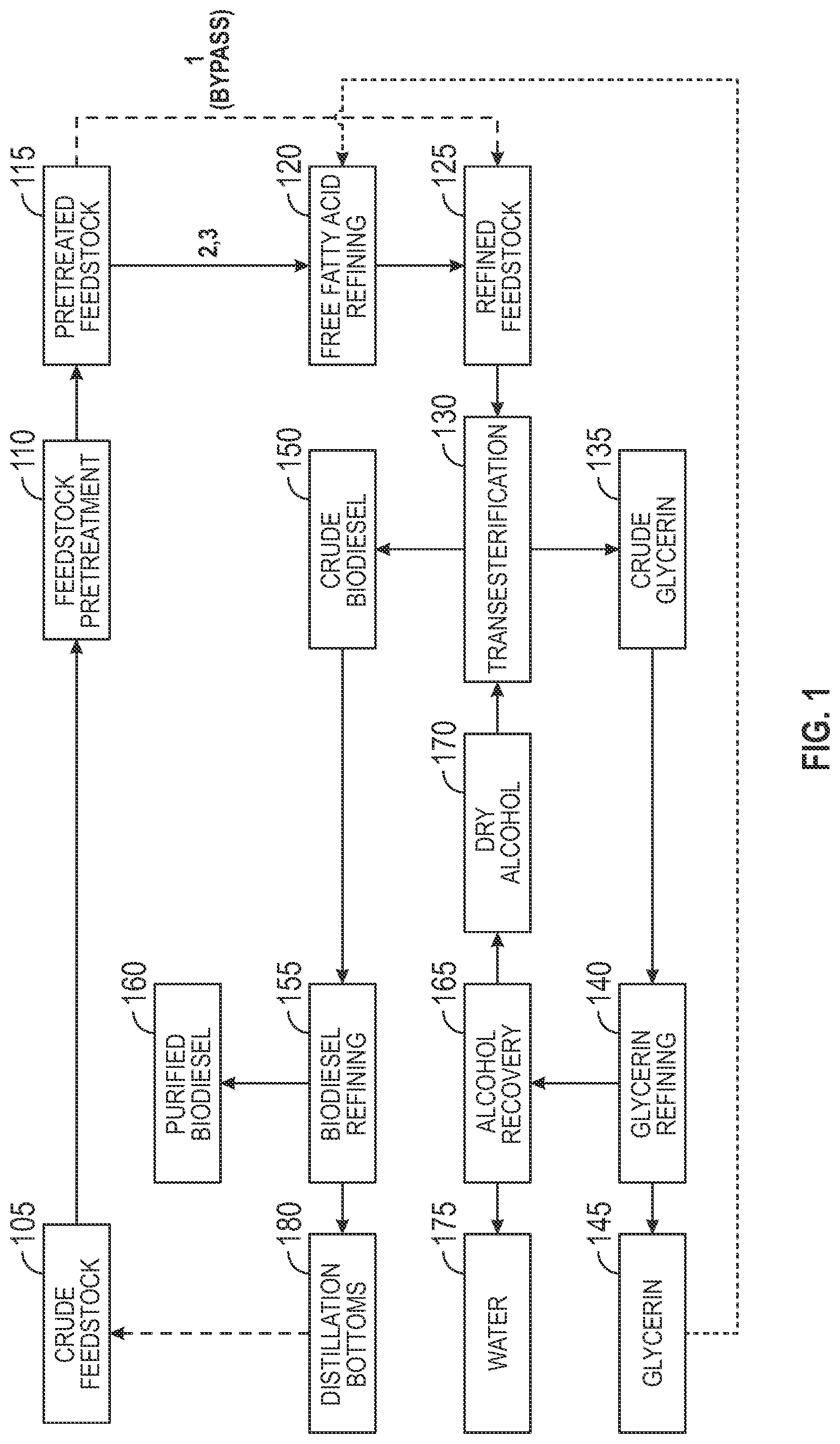 Patent US12590267 — Methods and apparatus for producing biodiesel and products obtained therefrom — Figure 1