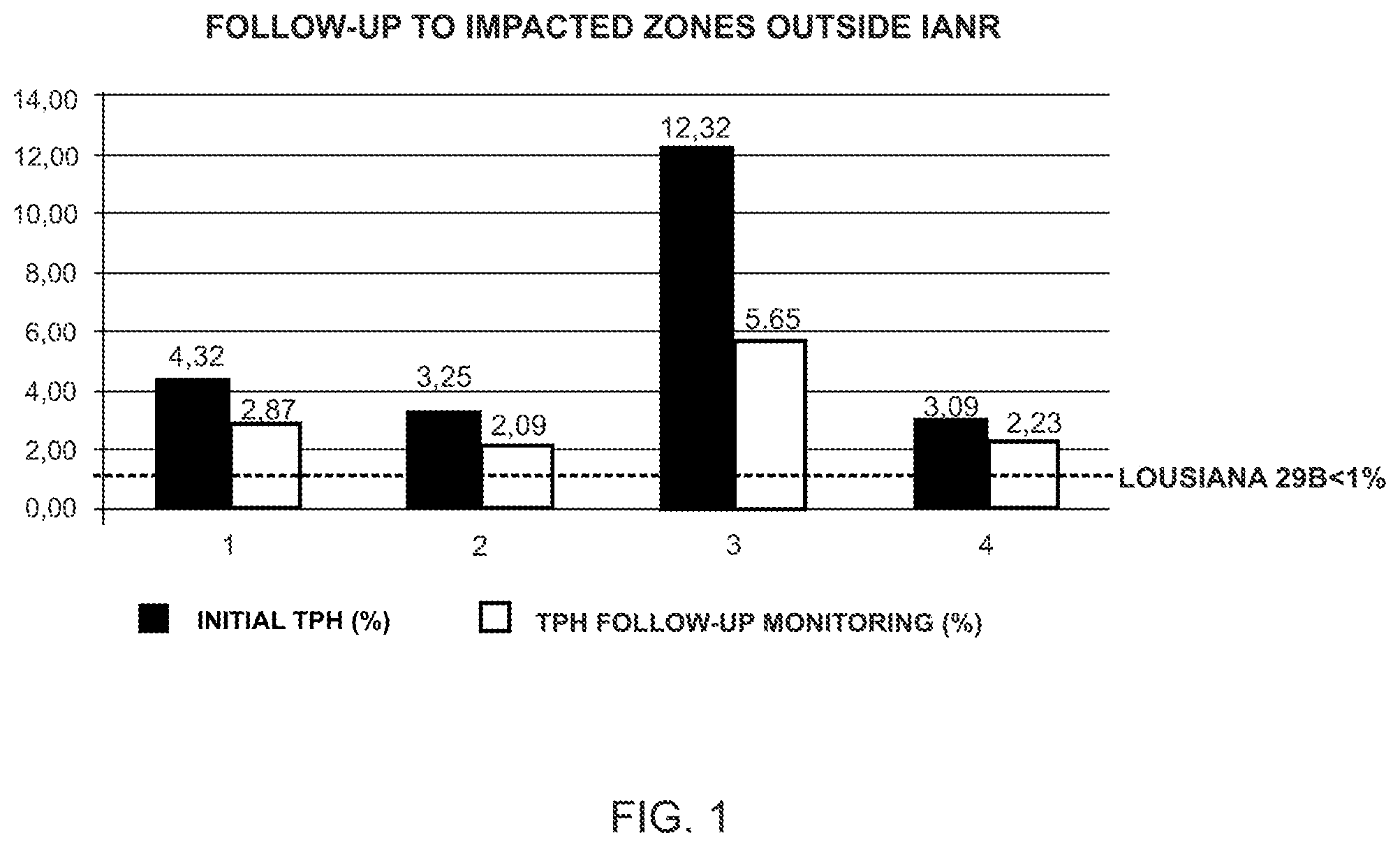 Patent US12590269 — Obtaining, formulating and producing oxidizable organic plant and mineral carbon for remediation, recovery, conditioning of soil, subsoil, water sources impregnated with fats, oils and hydrocarbons — Figure 1