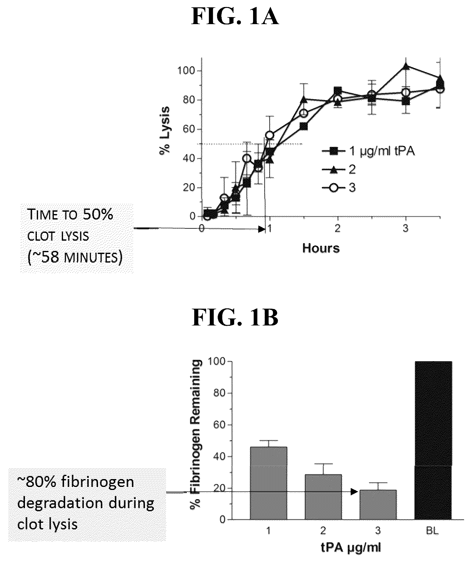 Patent US12590301 — Methods for safe and effective thrombolysis using sequential administration of tissue plasminogen activator and mutant pro-urokinase — Figure 1