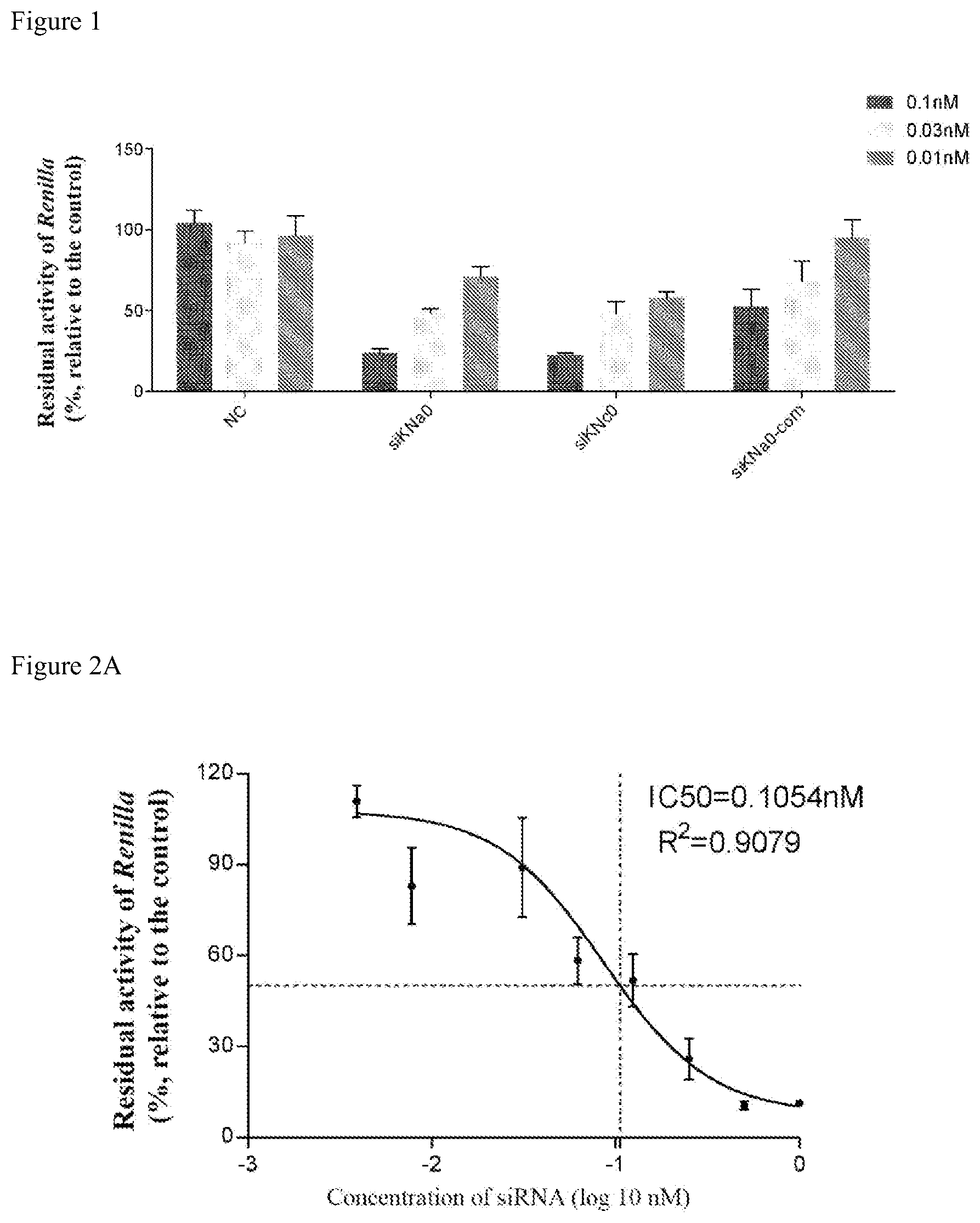 Patent US12590304 — Nucleic acid, pharmaceutical composition, conjugate, preparation method, and use — Figure 1