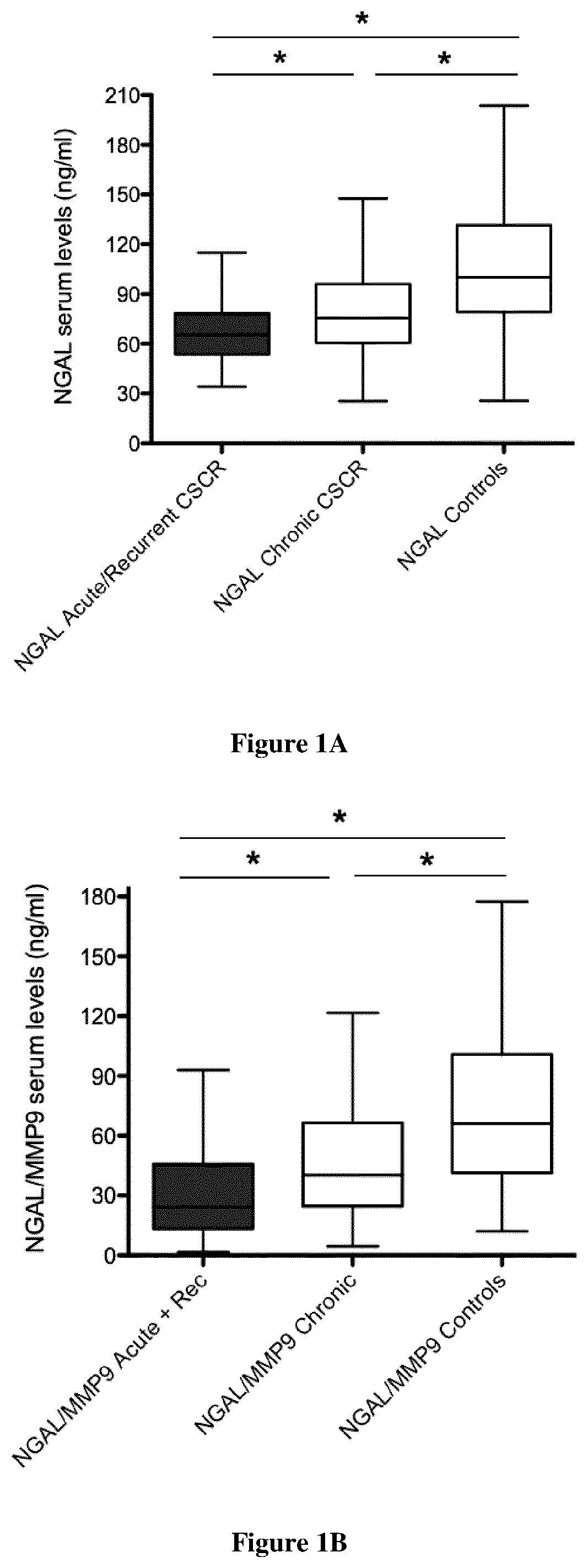 Patent US12590331 — Methods of determining whether a subject has or is at risk of having a central serous chorioretinopathy — Figure 1