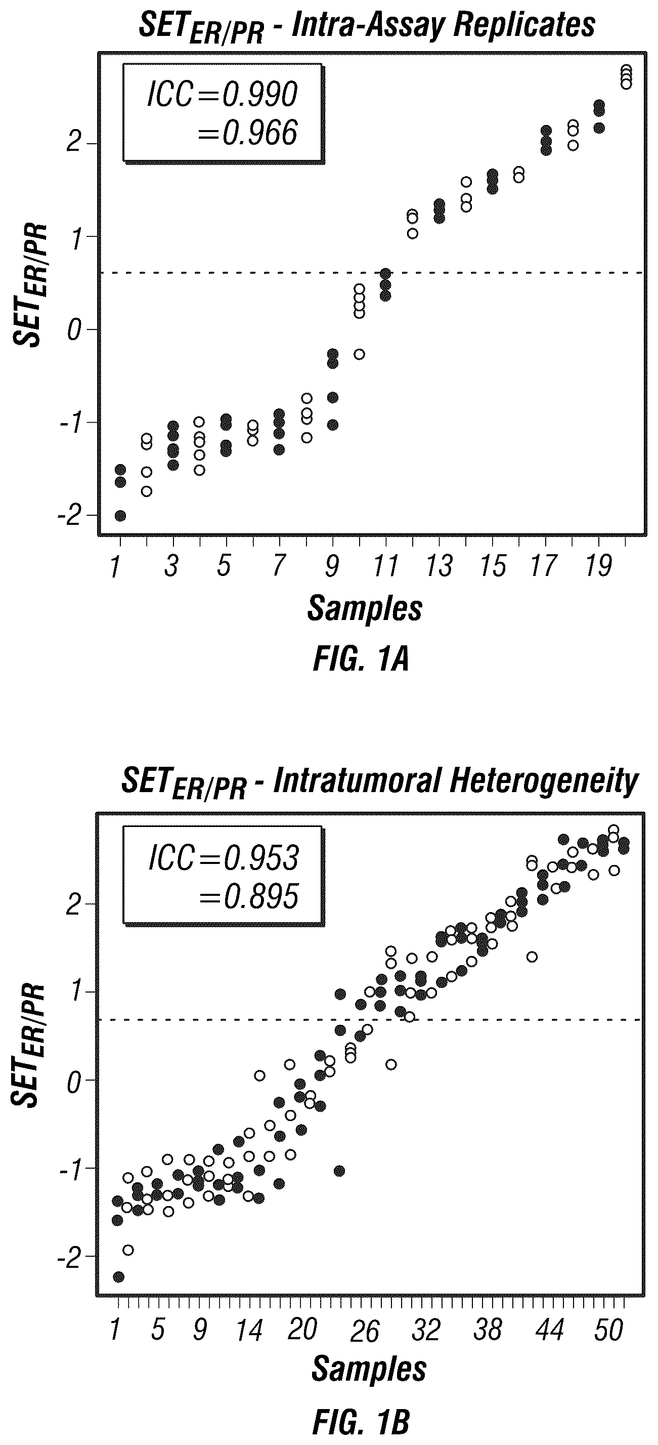 Patent US12590335 — Targeted measure of transcriptional activity related to hormone receptors — Figure 1
