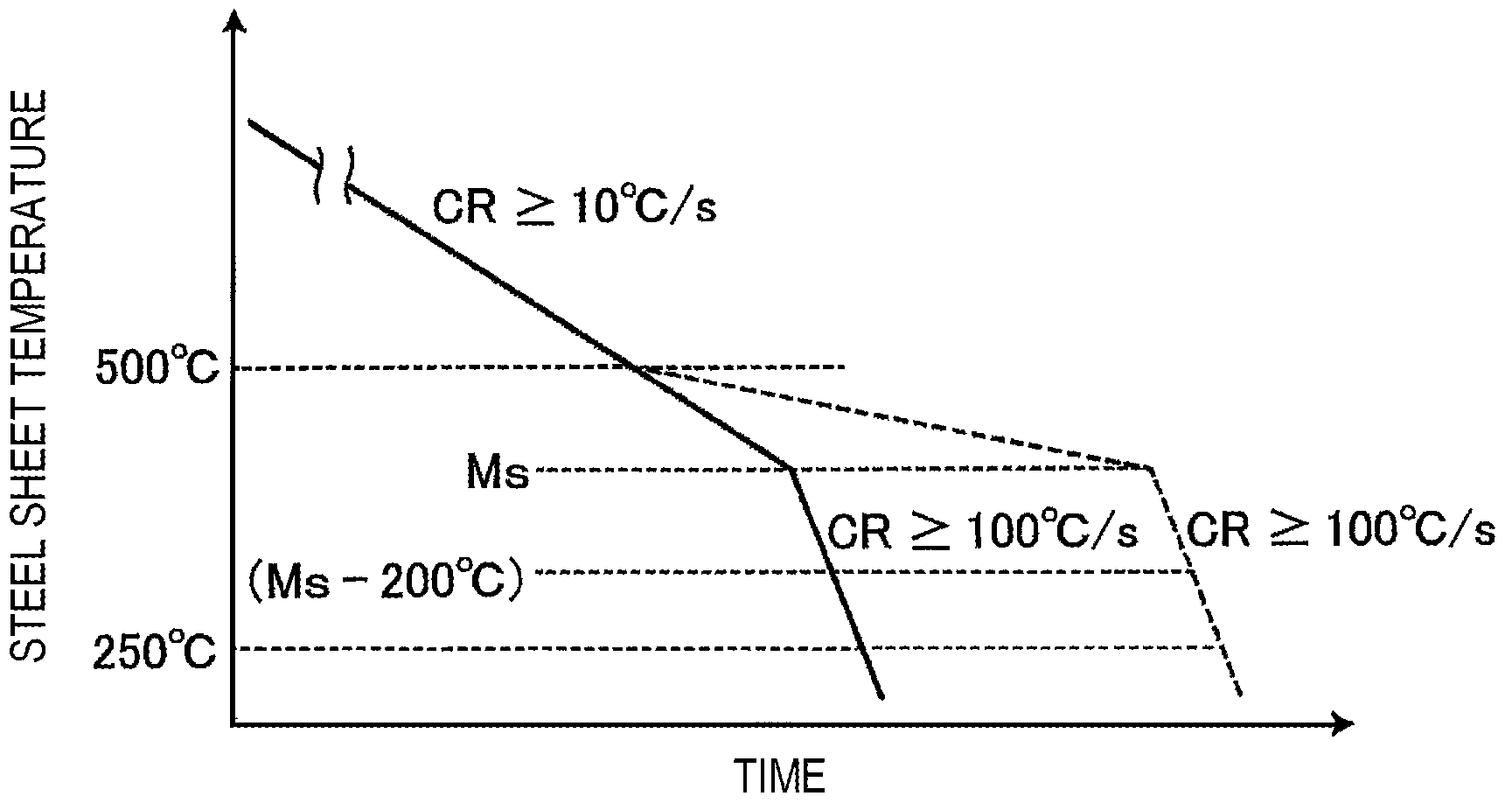 Patent US12590344 — High-strength hot-rolled steel sheet and method for manufacturing the same — Figure 1