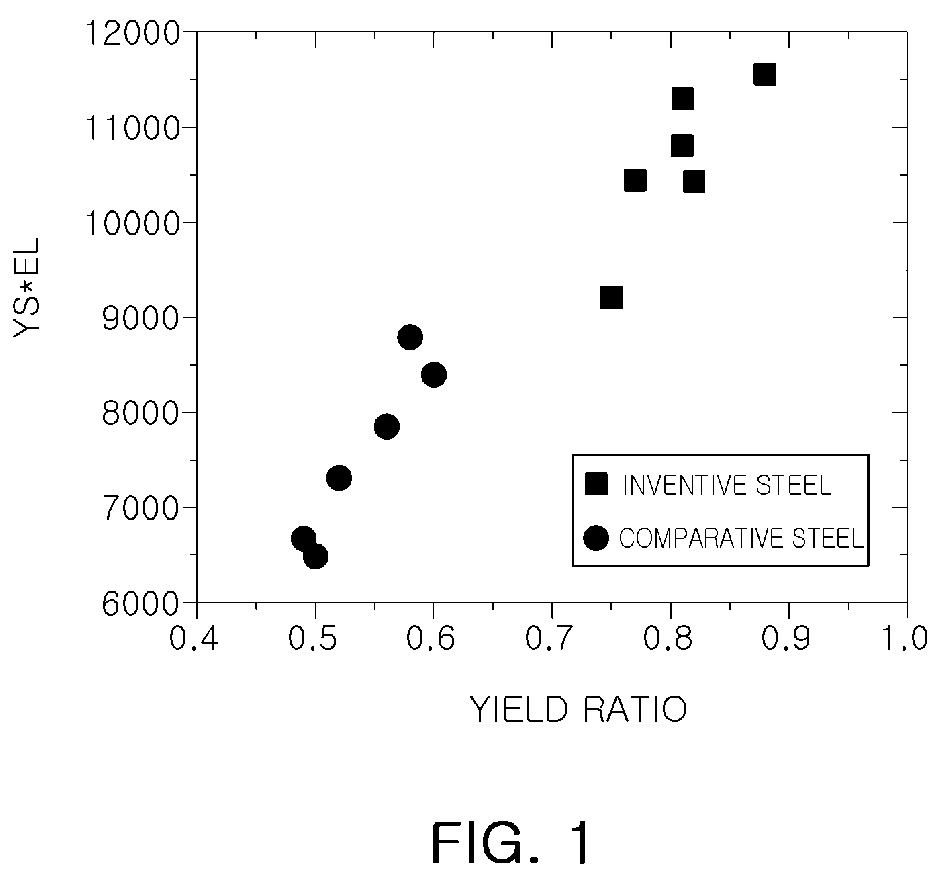 Patent US12590349 — High-strength hot-dip galvanized steel sheet with high ductility and excellent formability, and manufacturing method for same — Figure 1