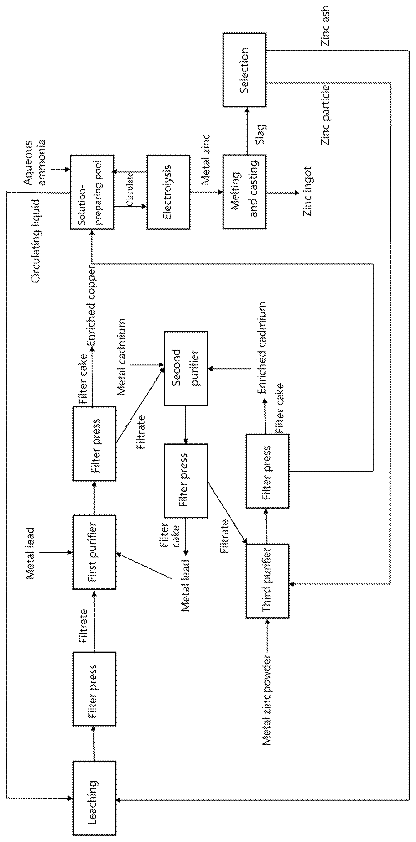 Patent US12590352 — Ammonium complex system-based method for separating and purifying lead, zinc, cadmium, and copper — Figure 1