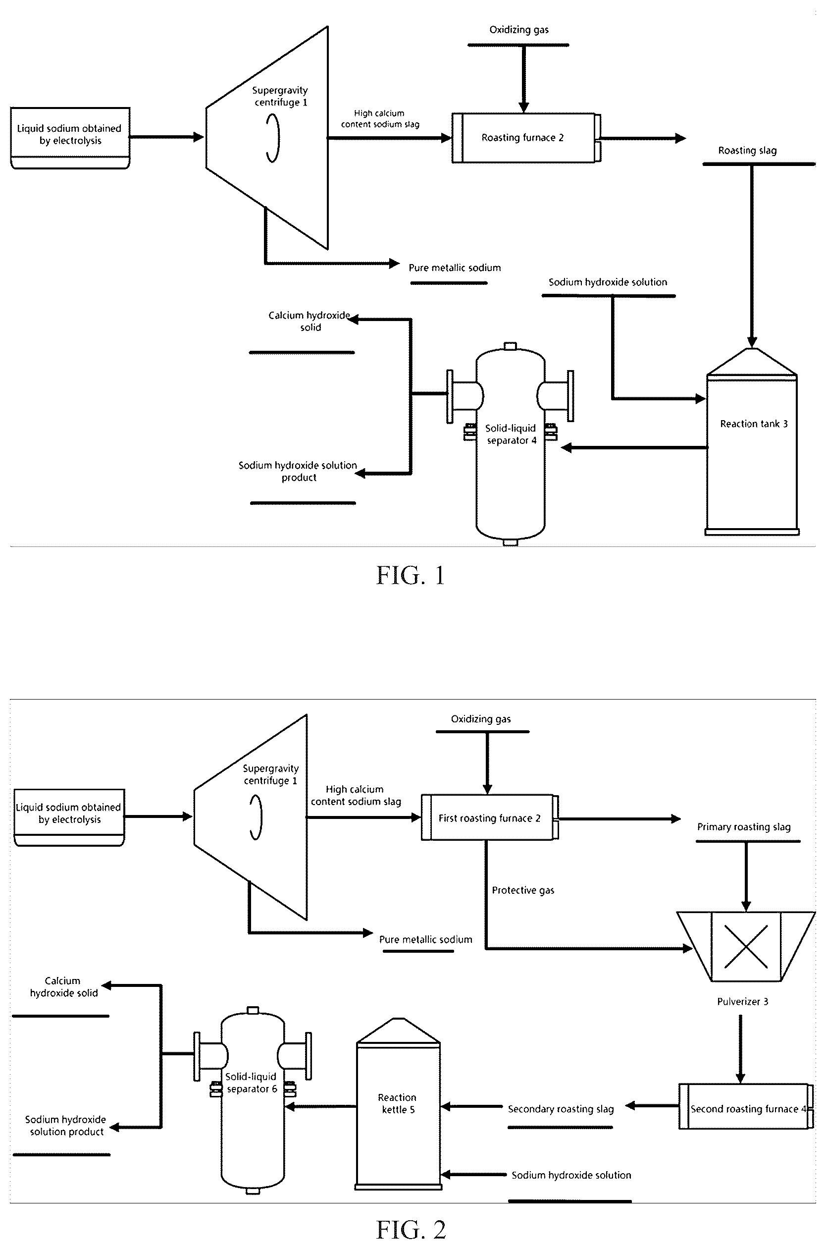 Patent US12590353 — Process for the recovery of high purity metallic sodium and the safe treatment of high calcium content sodium slag — Figure 1