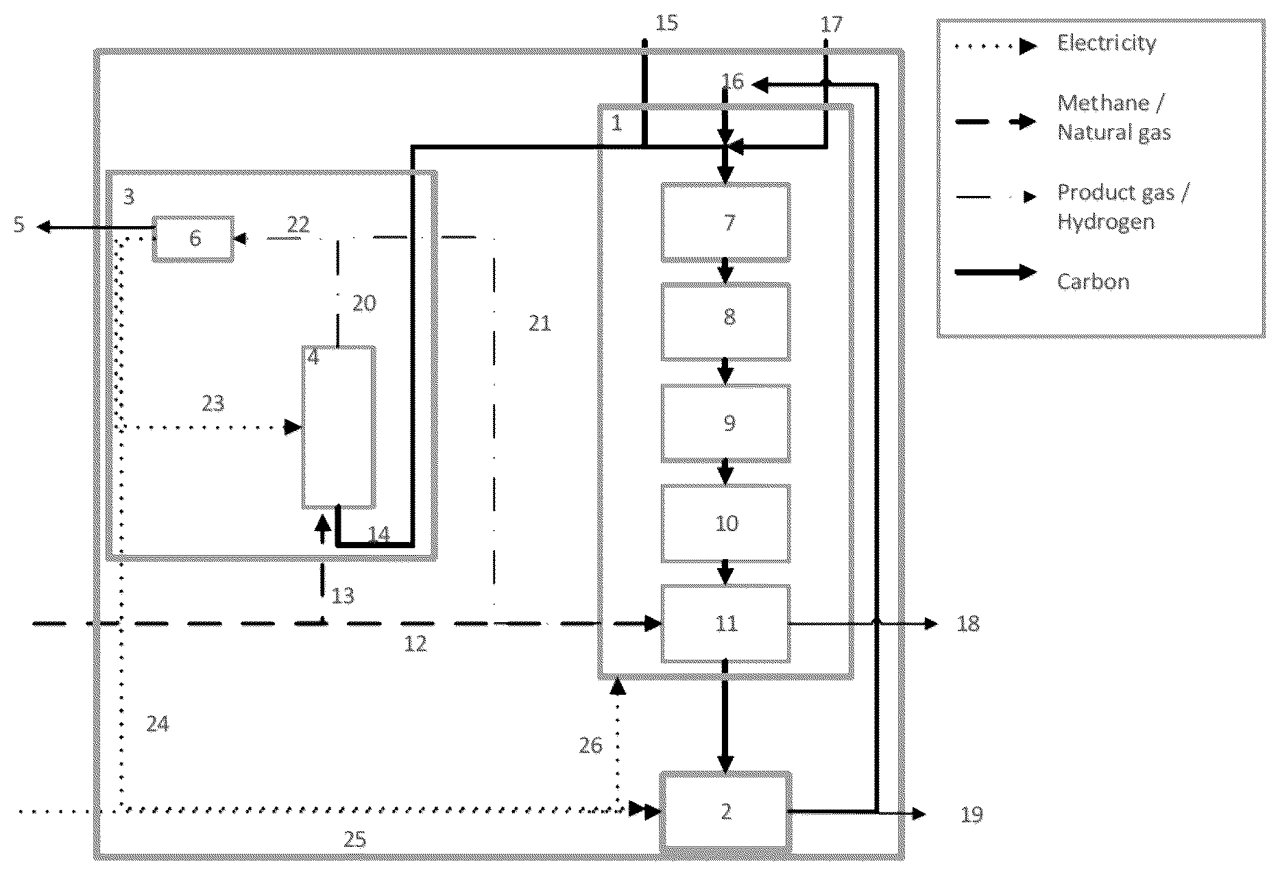 Patent US12590379 Figure 1 – Integrated process of pyrolysis, electrode anode production and aluminum production and joint plant