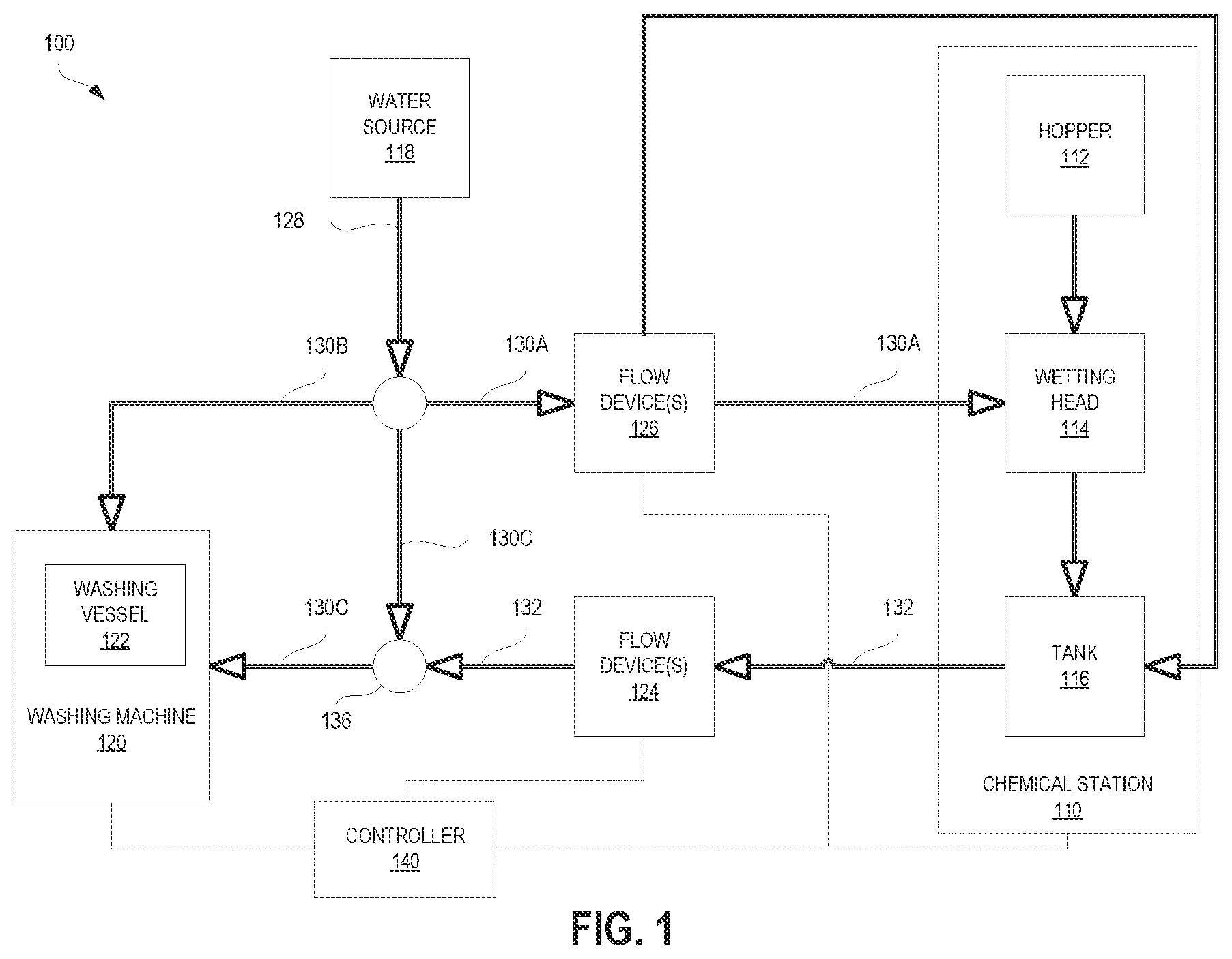Patent US12590397 — Industrial laundry systems and methods — Figure 1