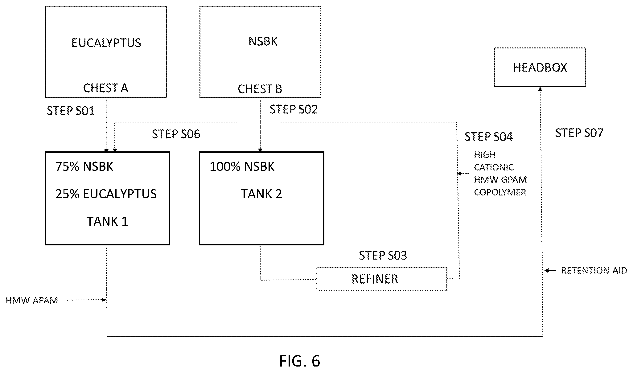Patent US12590413 Figure 4 – Wet laid paper and paperboard products with high wet strength and method of making the same