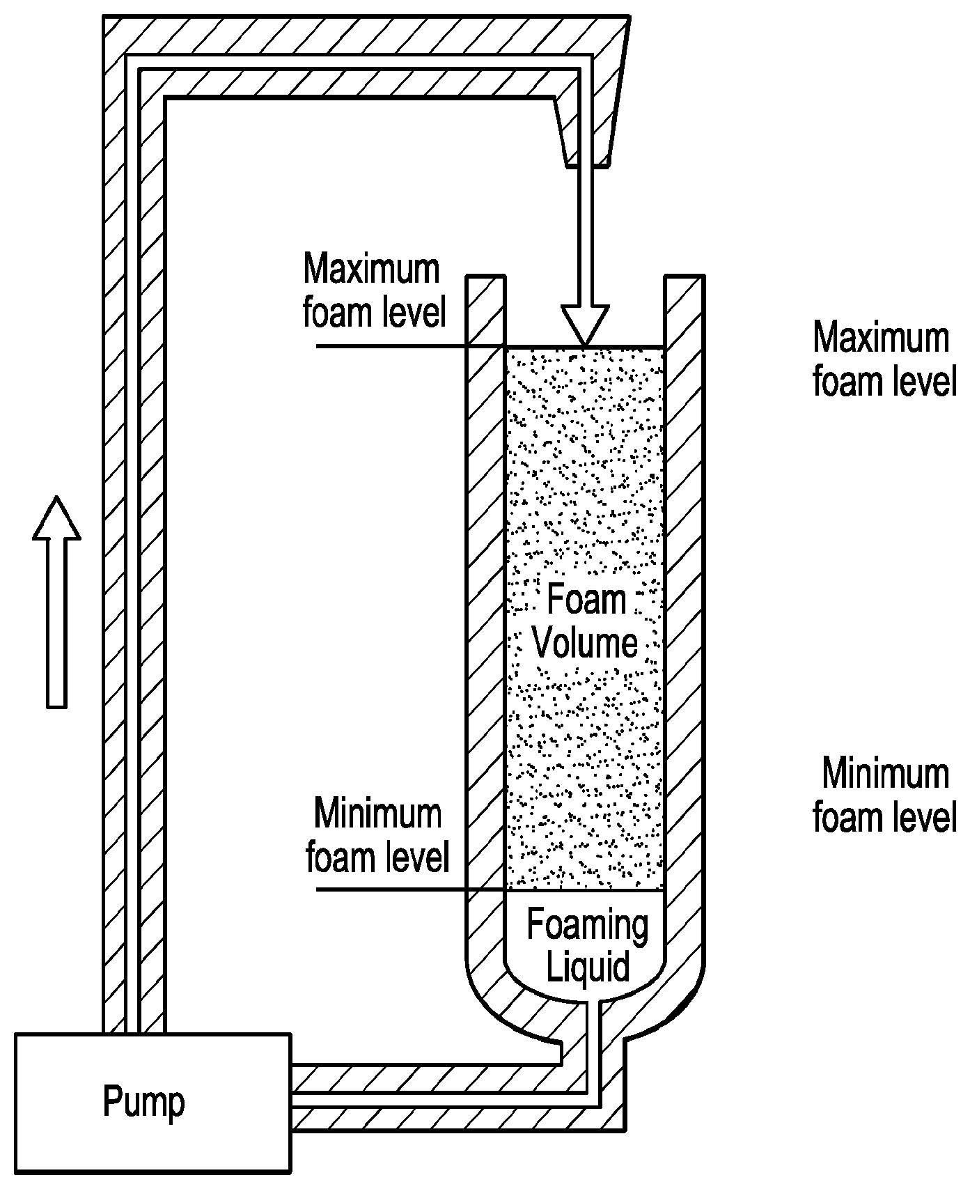 Patent US12590414 — Paper and pulp foam control agent — Figure 1