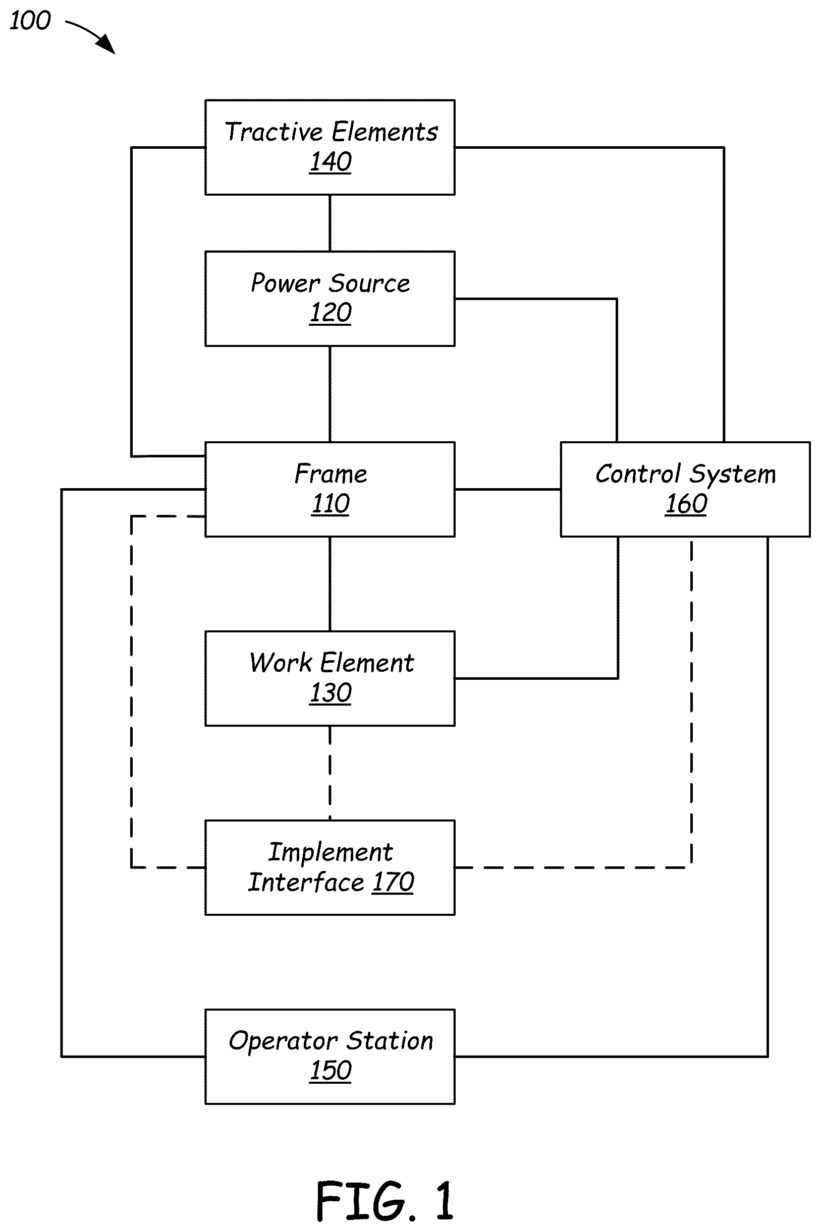 Patent US12590437 — Systems and methods of providing ride control with a power machine — Figure 1