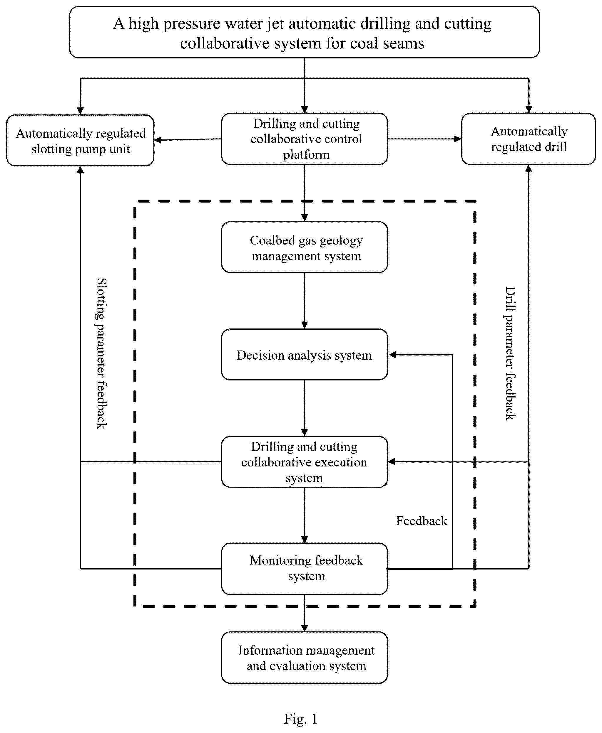 Patent US12590493 — High pressure water jet automatic drilling and cutting collaborative system and method for coal seams — Figure 1