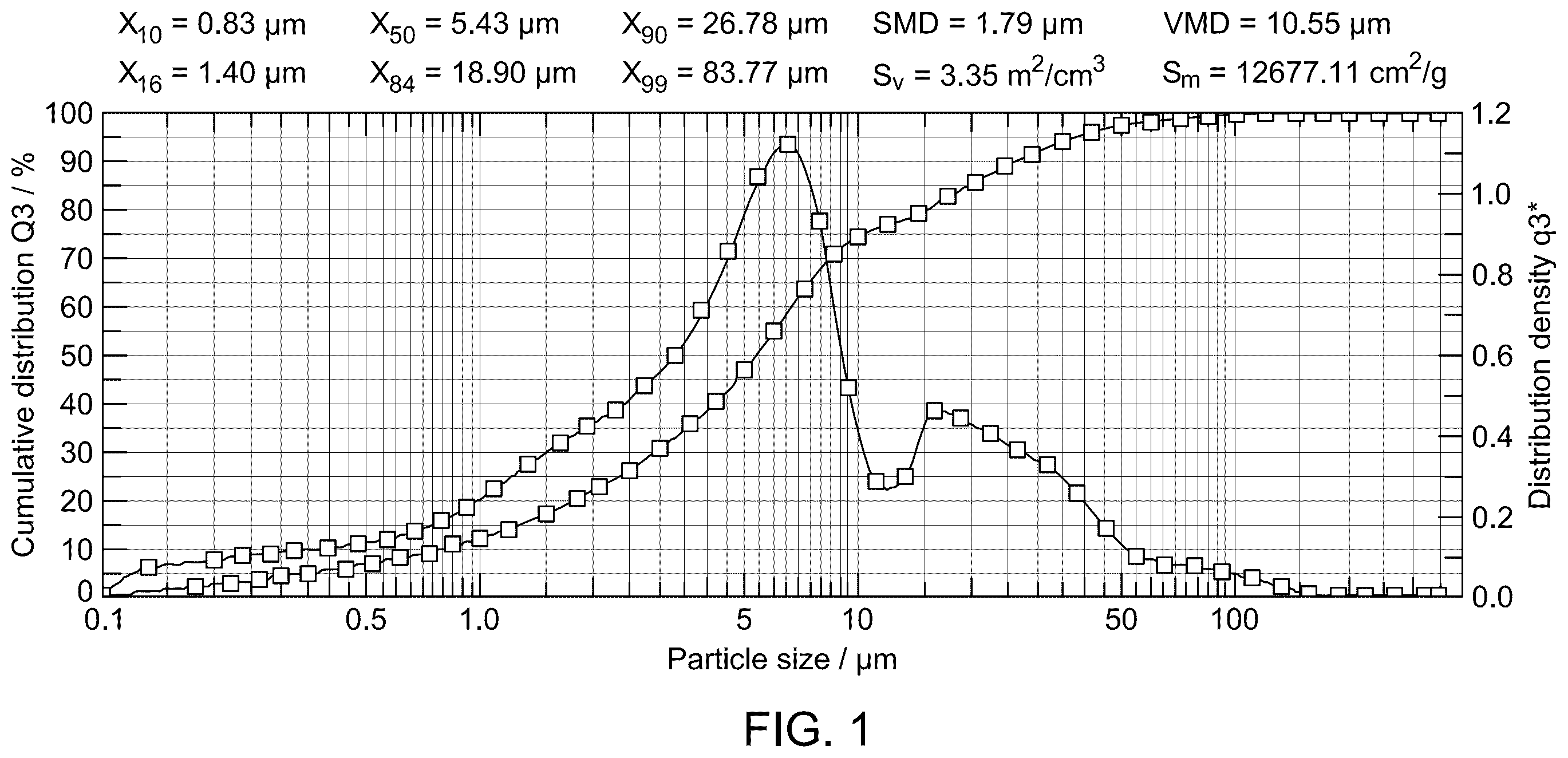 Patent US12590506 Figure 1 – Process for cementing a portion of a wellbore using a red mud cement composition