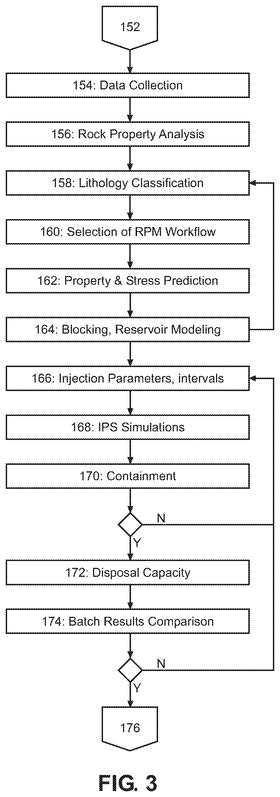 Patent US12590510 Figure 3 – Slurrification and disposal of waste by pressure pumping into a subsurface formation