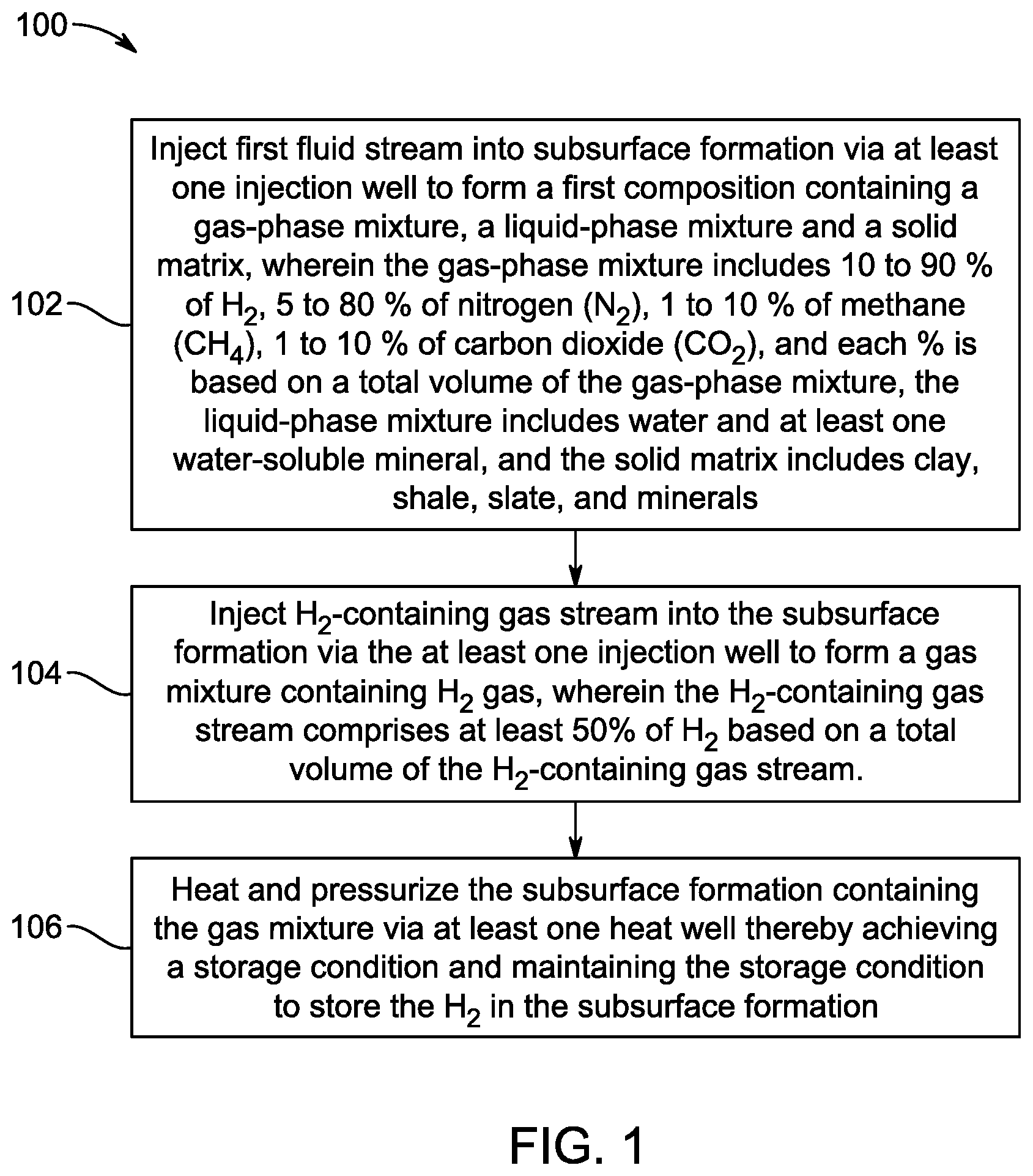 Patent US12590511 — Method of storing hydrogen gas in a subsurface formation using nitrogen, methane, and carbon dioxide blend as a cushion gas — Figure 1