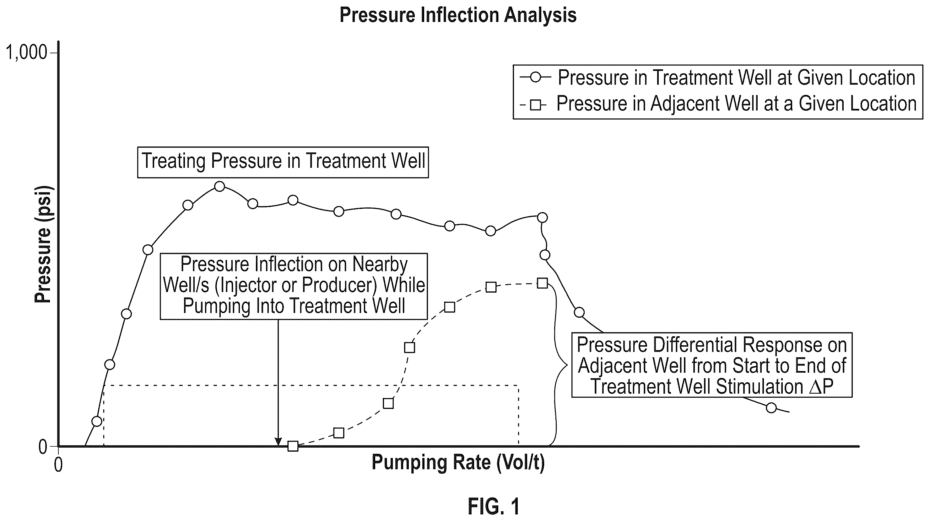Patent US12590520 — Maximizing stimulation efficiency and contact area for heat harvesting — Figure 1
