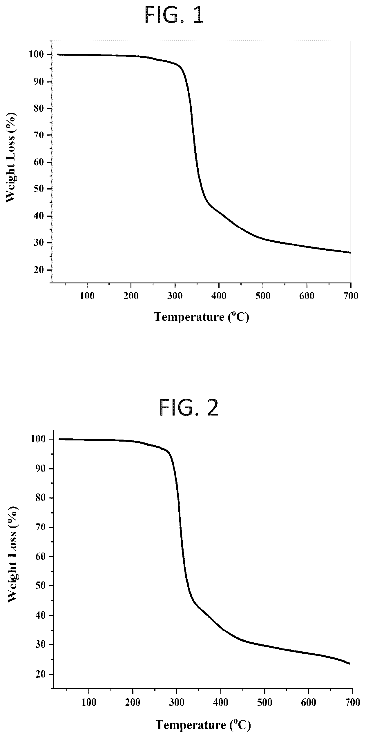 Patent US12590522 — Viscoelastic surfactants for acid diversion in downhole operations — Figure 1