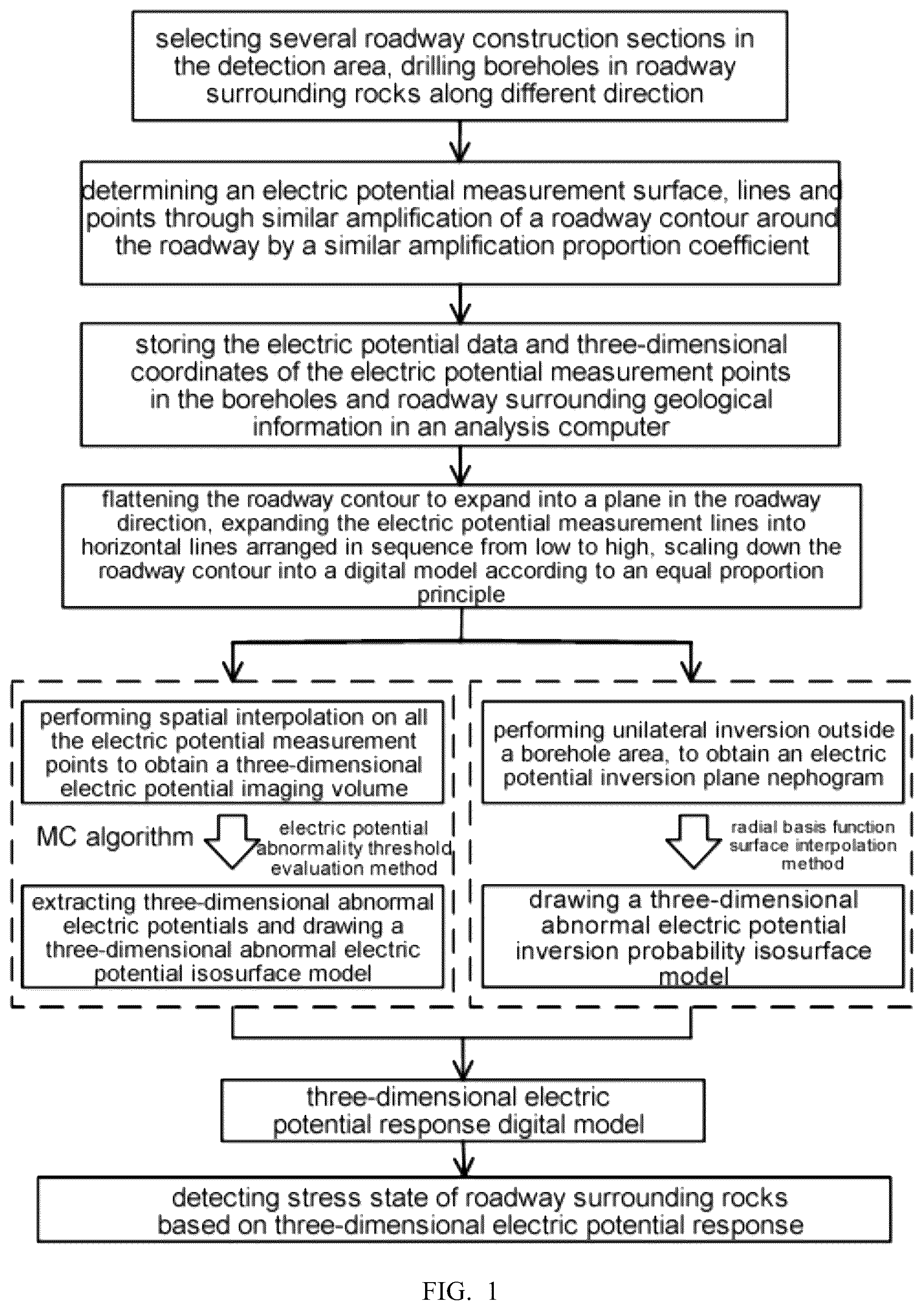 Patent US12590542 — Method for detecting stress state of roadway surrounding rocks based on three-dimensional electric potential response — Figure 1