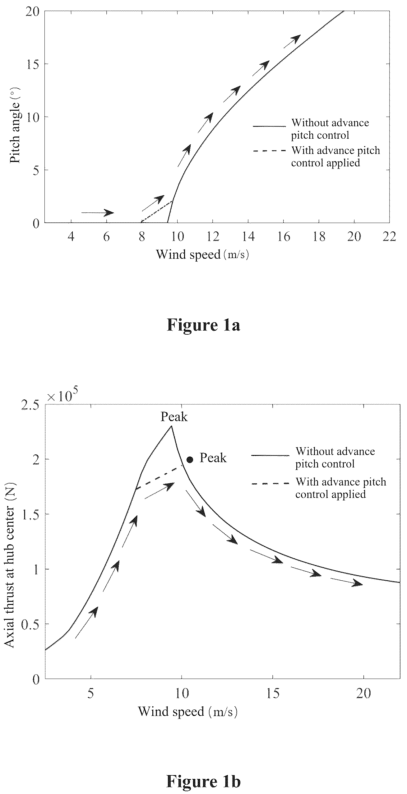 Patent US12590567 — Control method and apparatus for wind turbine generator set, and device — Figure 1