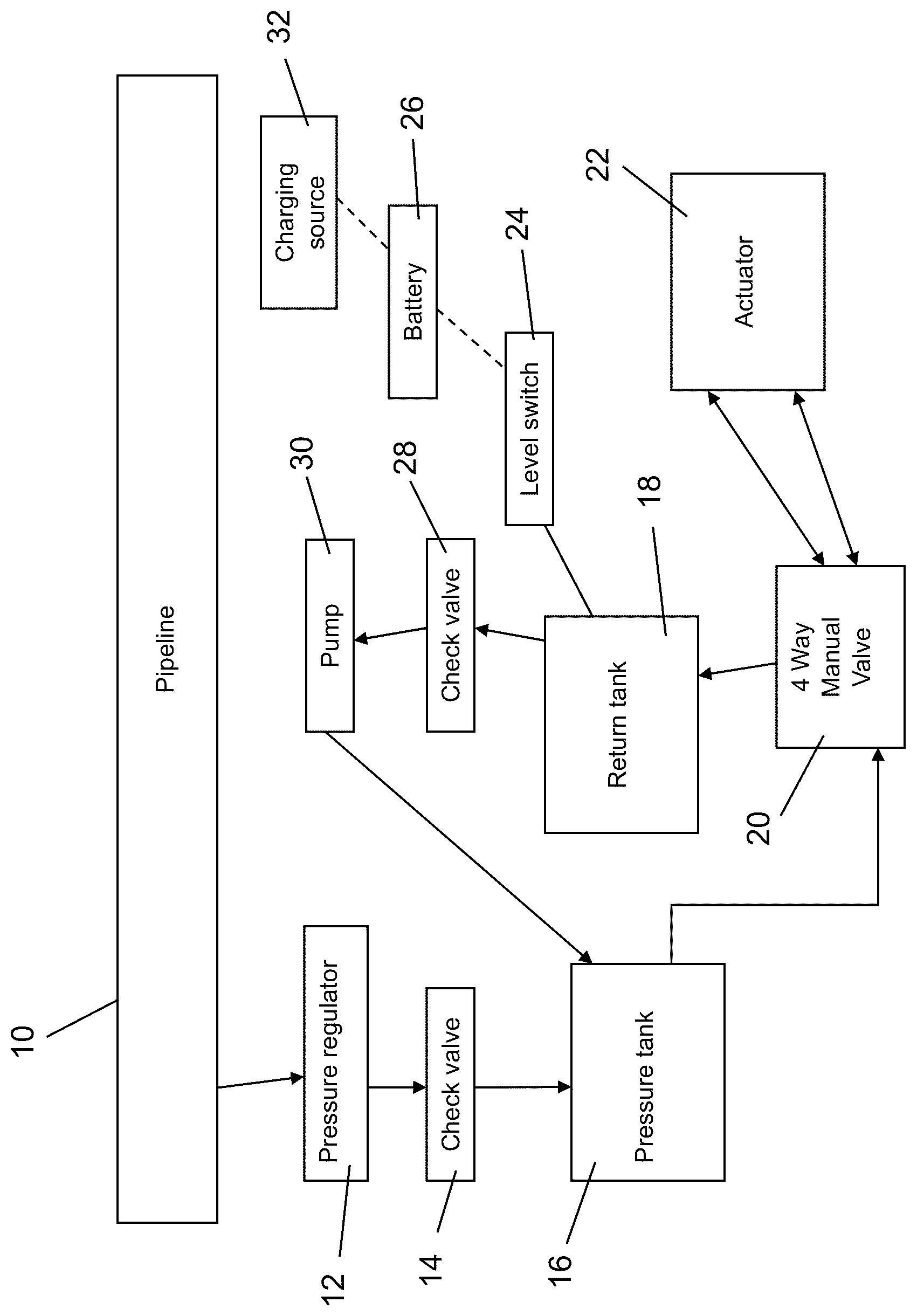 Patent US12590594 — Pipeline actuation system — Figure 1