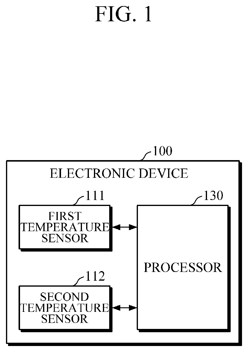 Patent US12590725 — Electronic device and method of controlling ambient temperature using the same — Figure 1