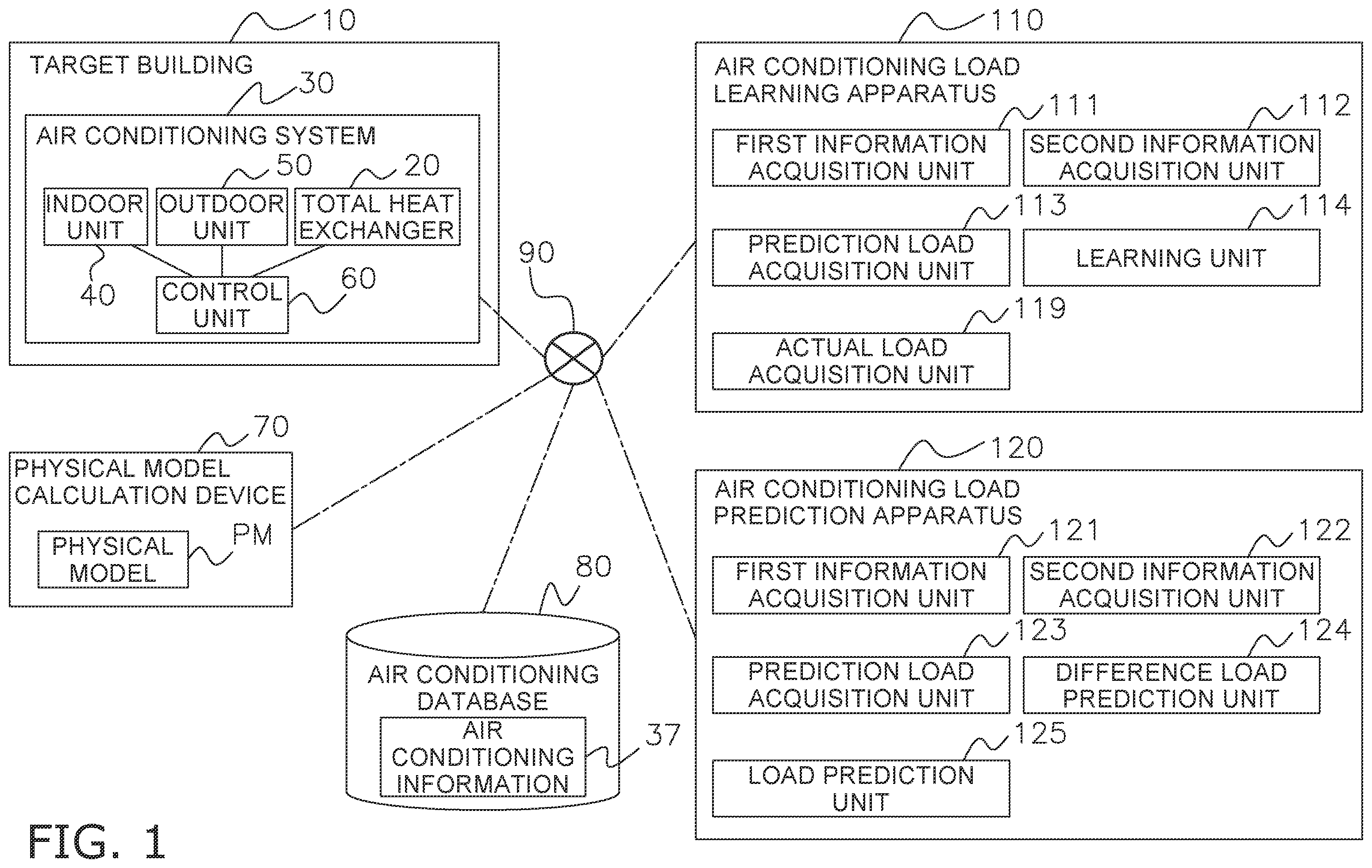 Patent US12590726 — Air conditioning load learning apparatus and air conditioning load prediction apparatus — Figure 1