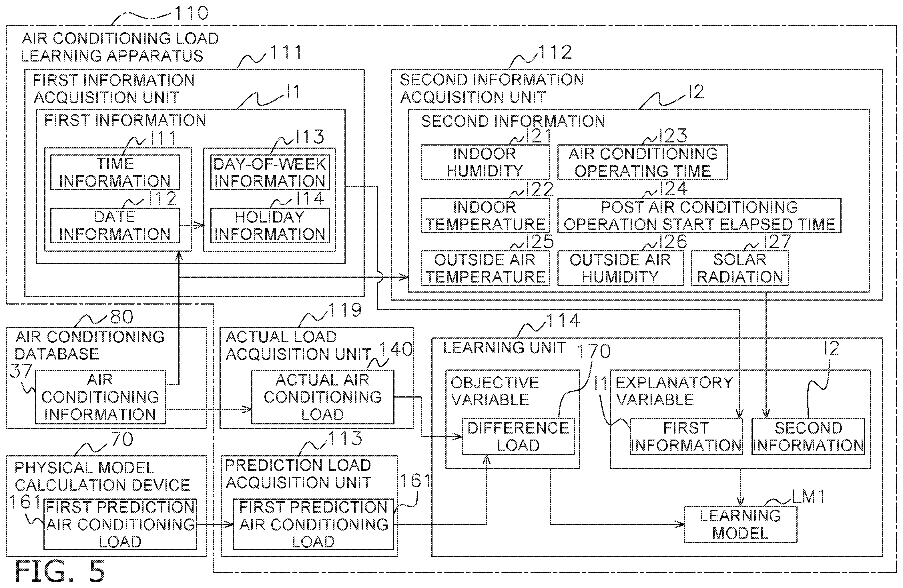 Patent US12590726 Figure 4 – Air conditioning load learning apparatus and air conditioning load prediction apparatus