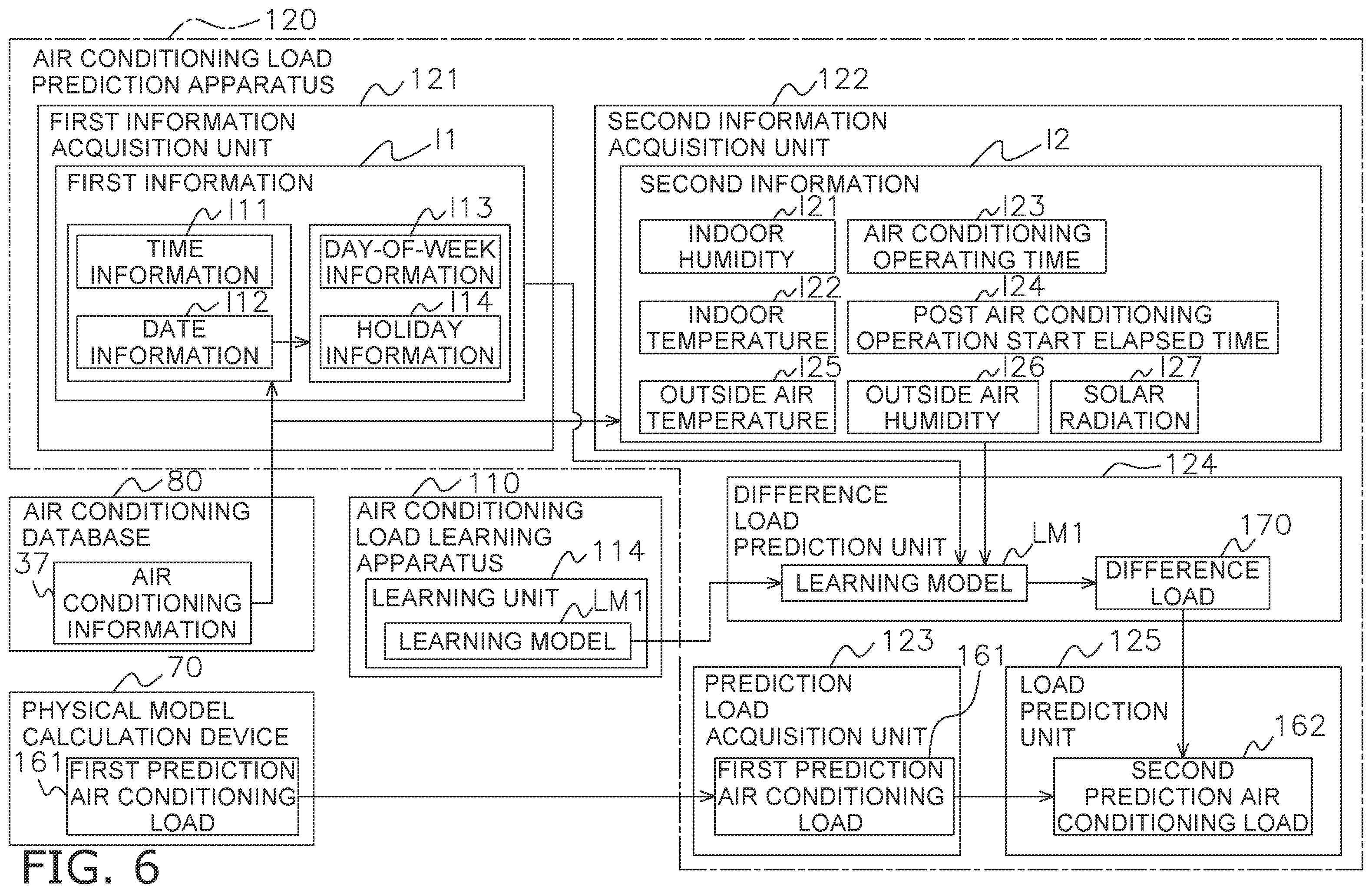 Patent US12590726 Figure 5 – Air conditioning load learning apparatus and air conditioning load prediction apparatus