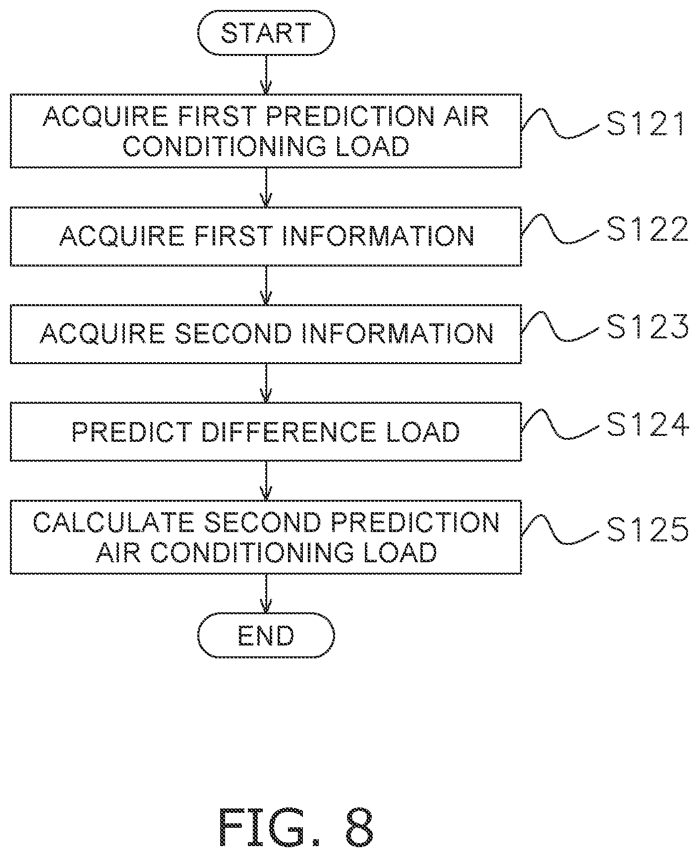 Patent US12590726 Figure 7 – Air conditioning load learning apparatus and air conditioning load prediction apparatus