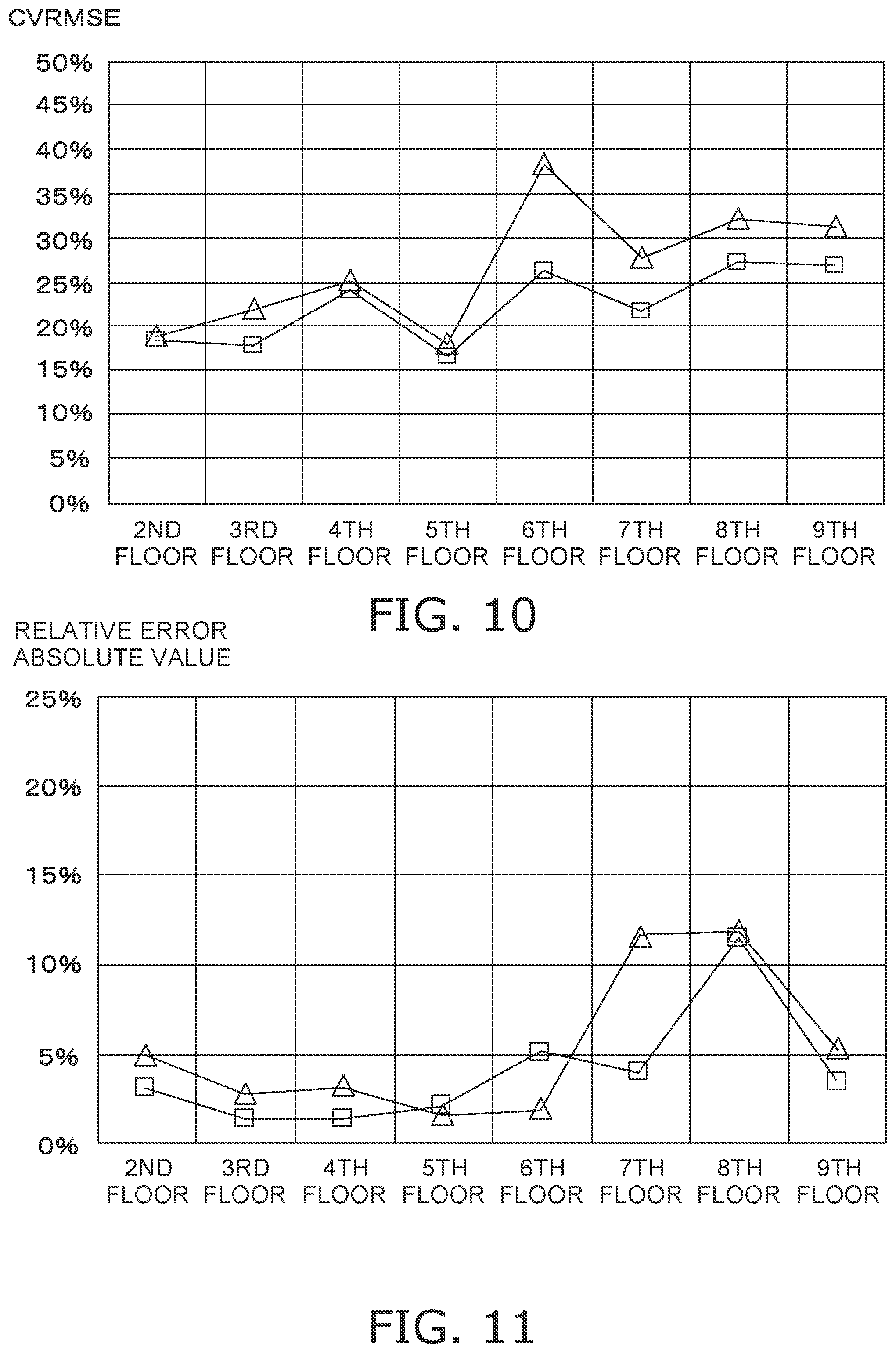 Patent US12590726 Figure 9 – Air conditioning load learning apparatus and air conditioning load prediction apparatus