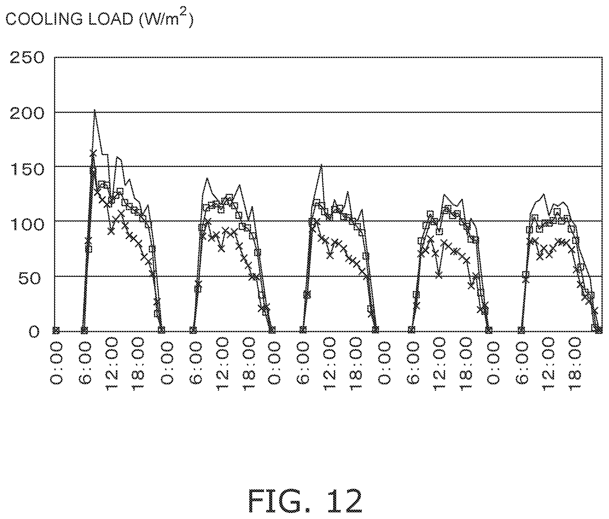 Patent US12590726 Figure 10 – Air conditioning load learning apparatus and air conditioning load prediction apparatus
