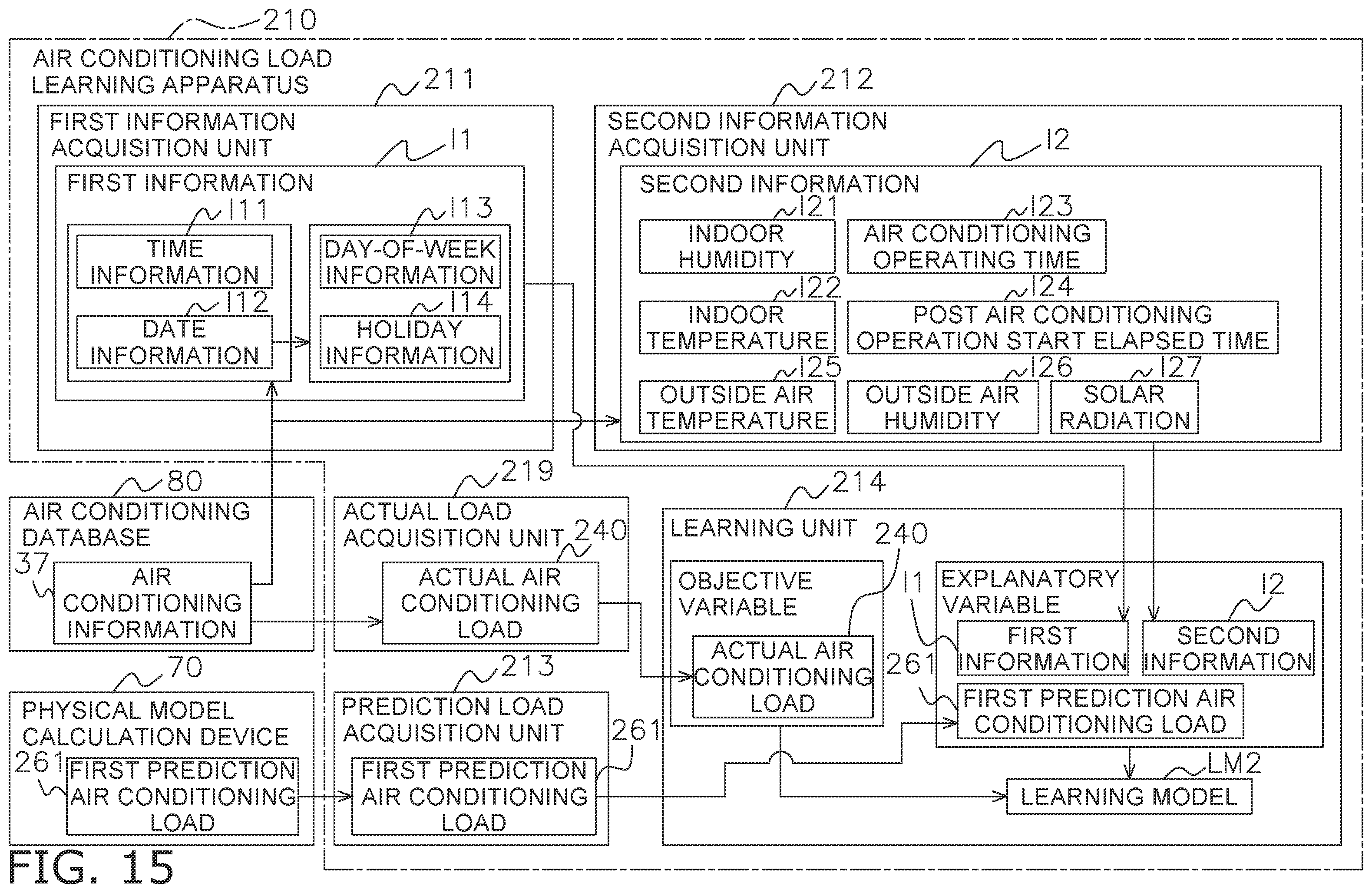 Patent US12590726 Figure 13 – Air conditioning load learning apparatus and air conditioning load prediction apparatus