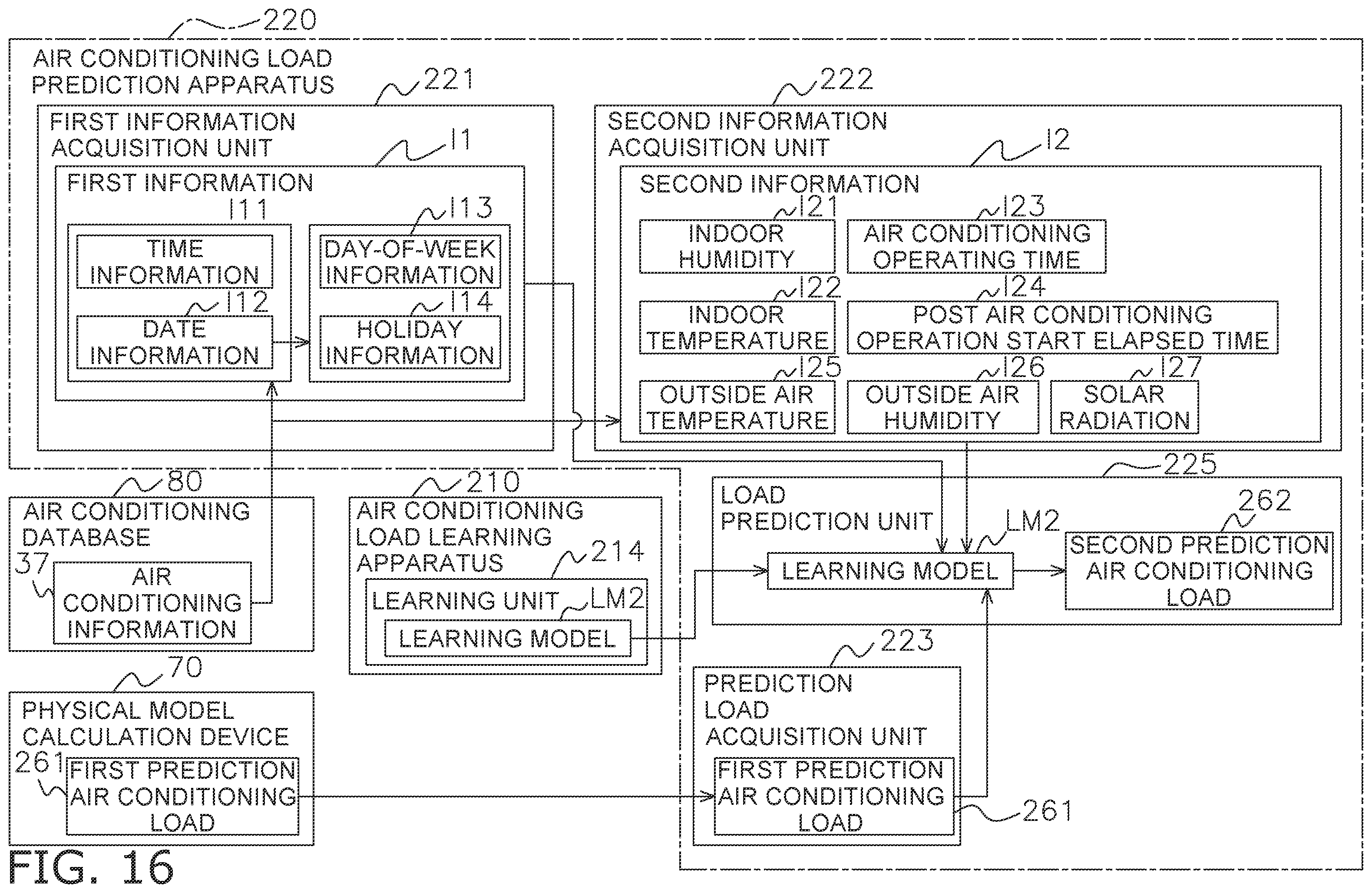 Patent US12590726 Figure 14 – Air conditioning load learning apparatus and air conditioning load prediction apparatus