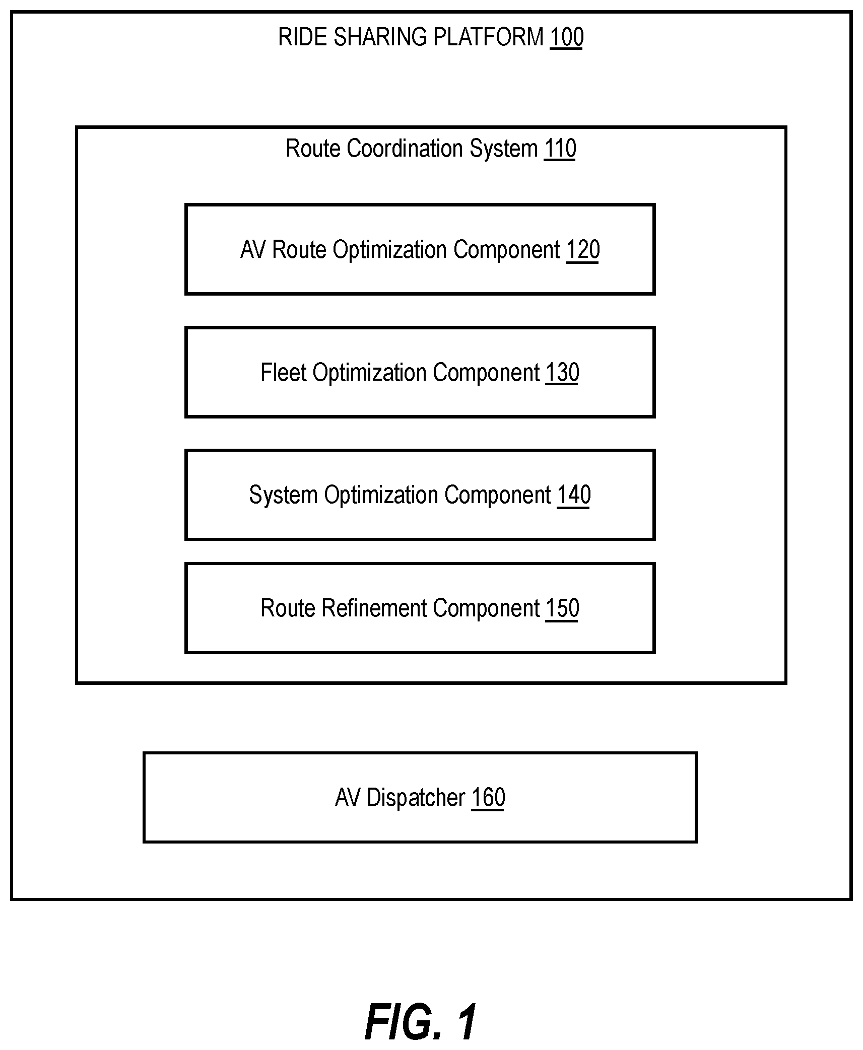 Patent US12590806 — System-level optimization and mode suggestion platform for transportation trips — Figure 1