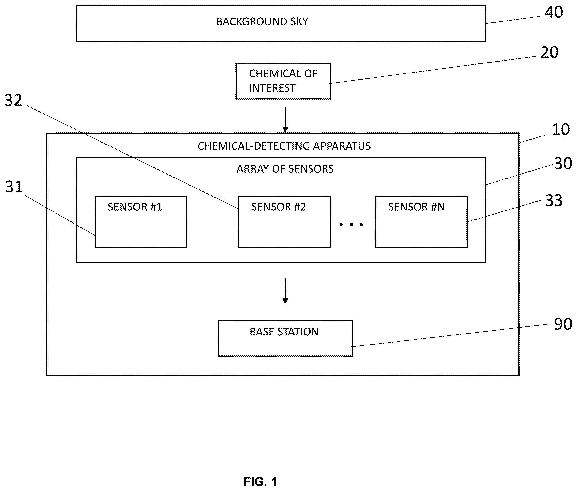 Patent US12590840 Figure 1 – Passive bioinspired sensor