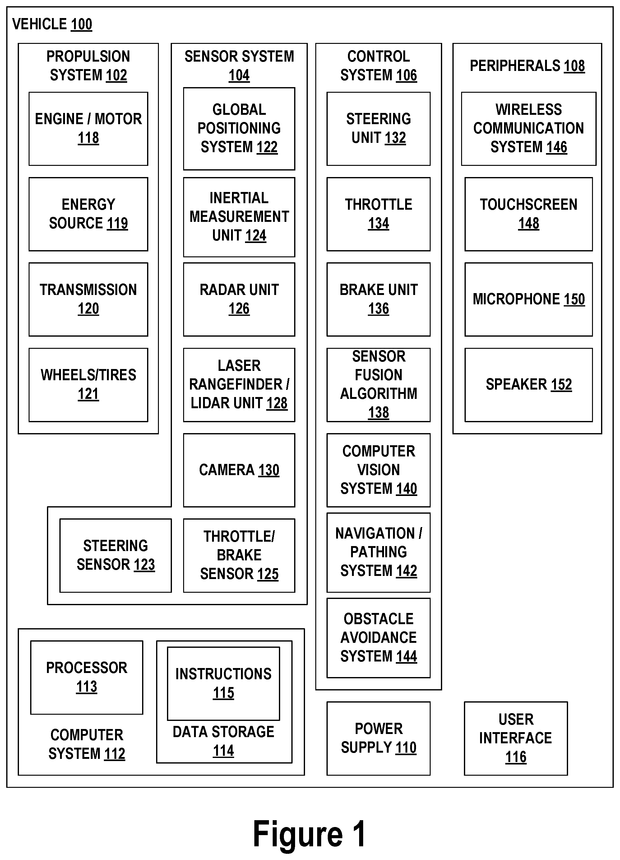 Patent US12590841 Figure 1 – Thermal imaging for self-driving cars