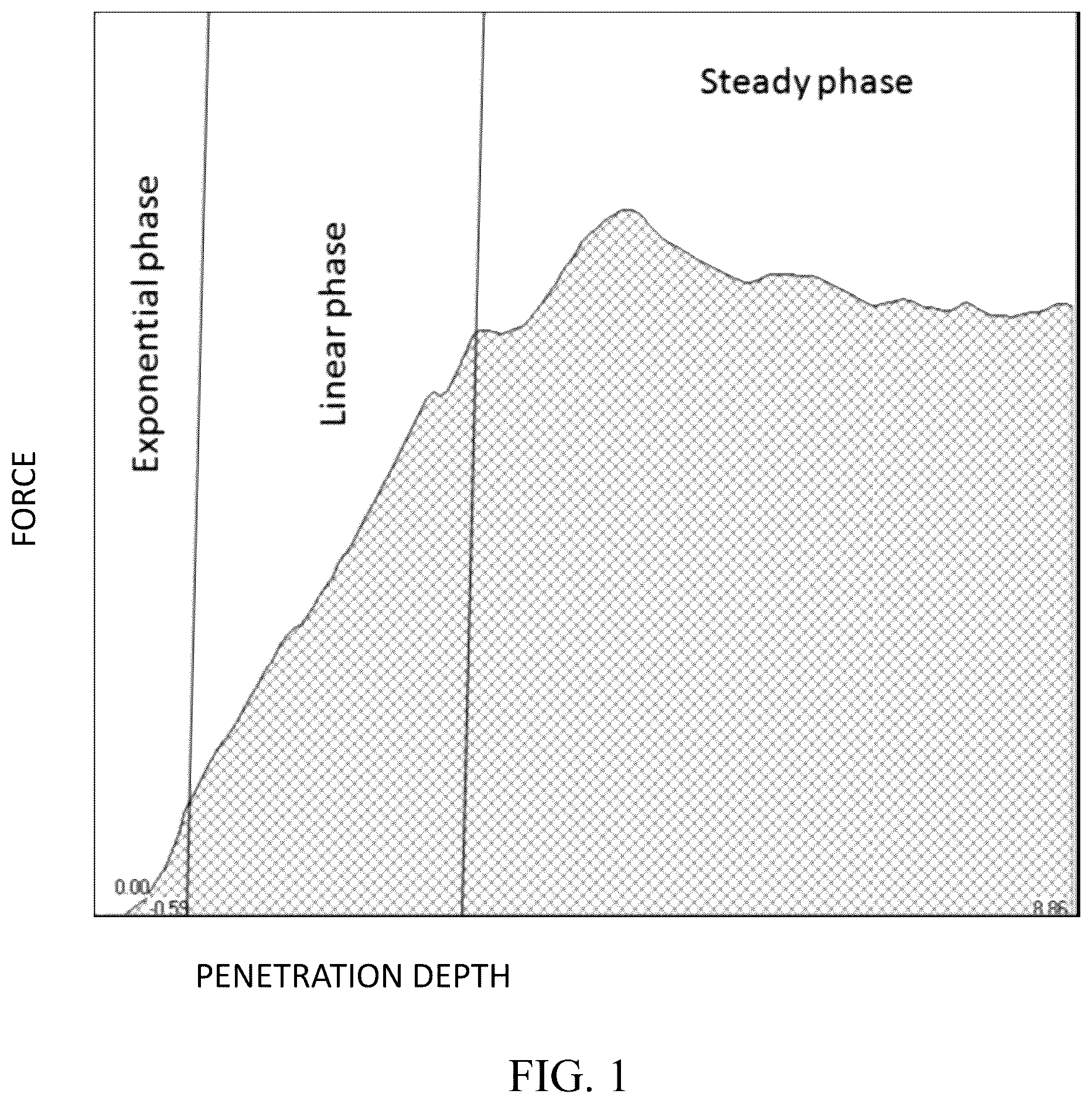 Patent US12590877 — Measuring deformation threshold of produce — Figure 1