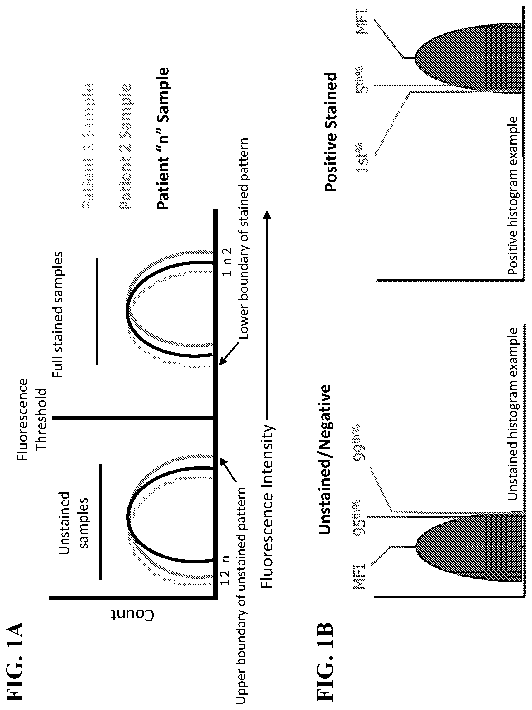 Patent US12590882 — Threshold gating for flow cytometry methods — Figure 1
