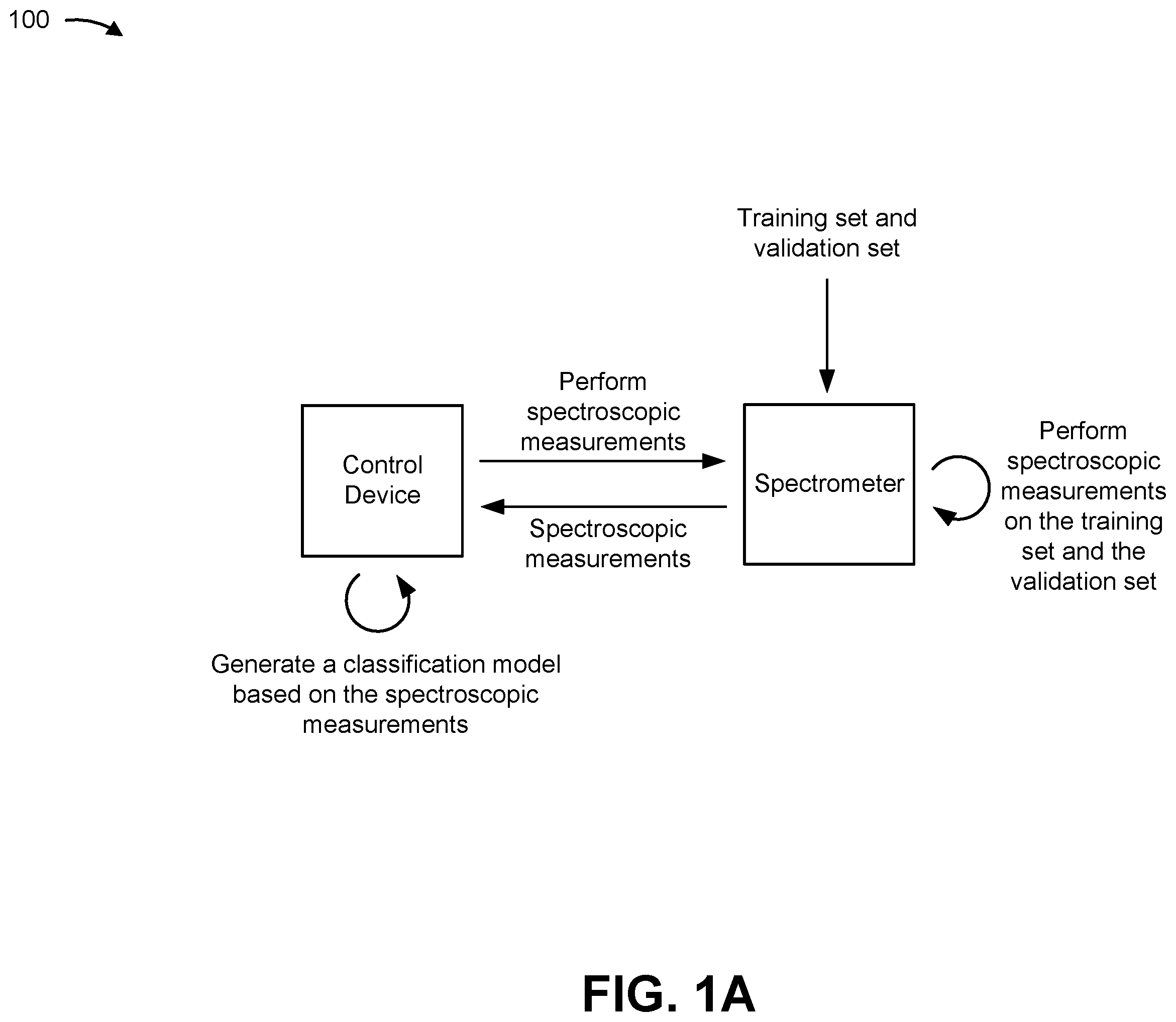 Patent US12590889 Figure 1 – Outlier detection for spectroscopic classification