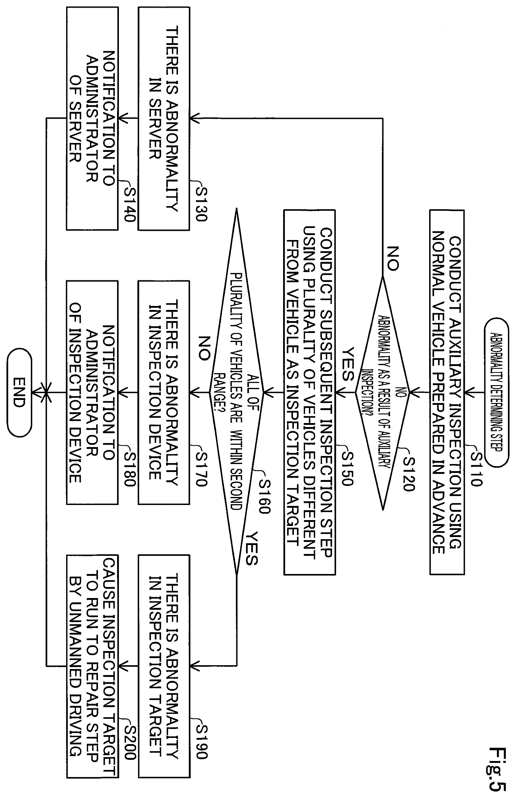 Patent US12590904 Figure 6 – Inspection method of inspecting moving object