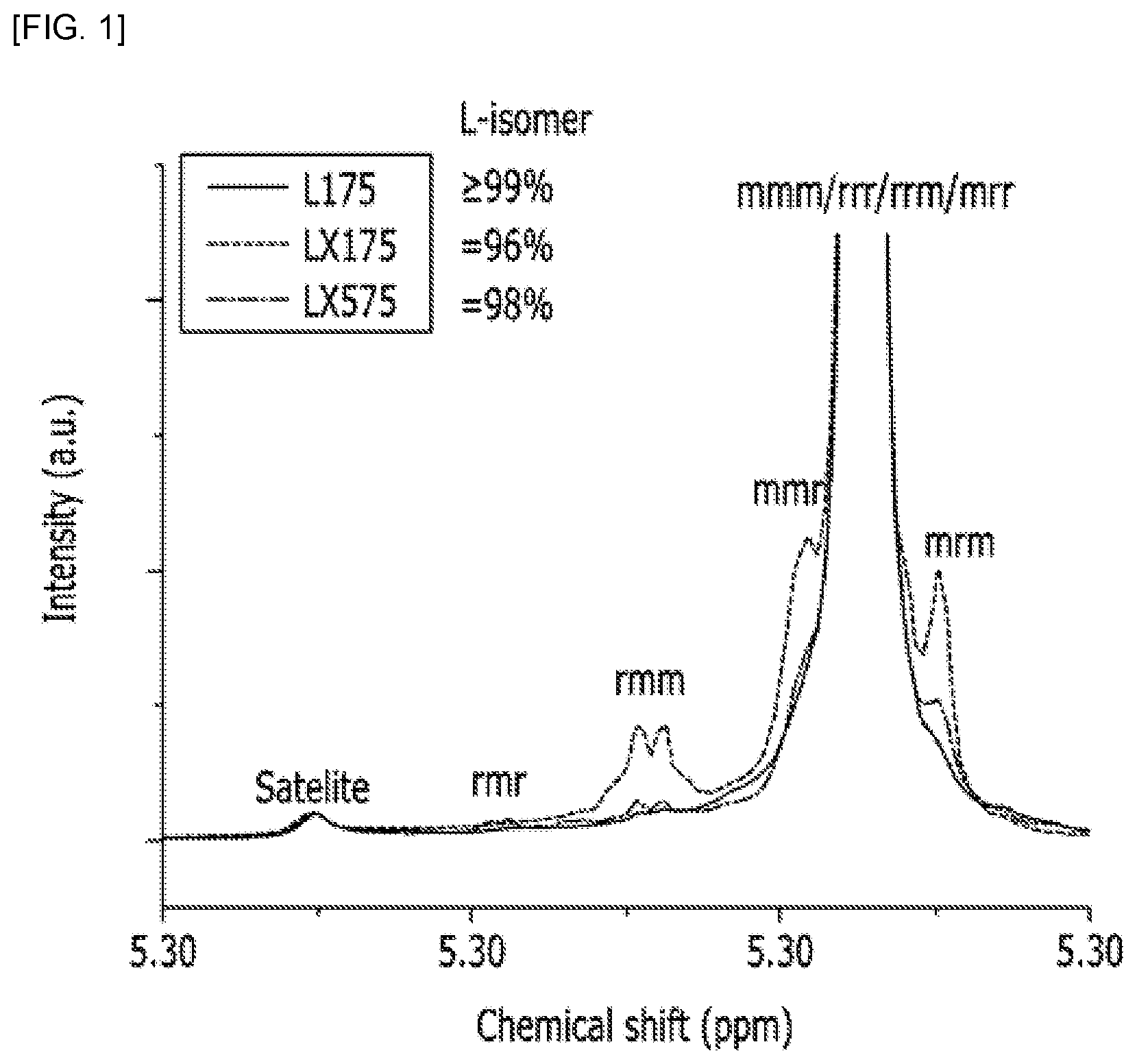 Patent US12590914 — Method for analyzing content of D-lactic repeating units in polylactic acid — Figure 1