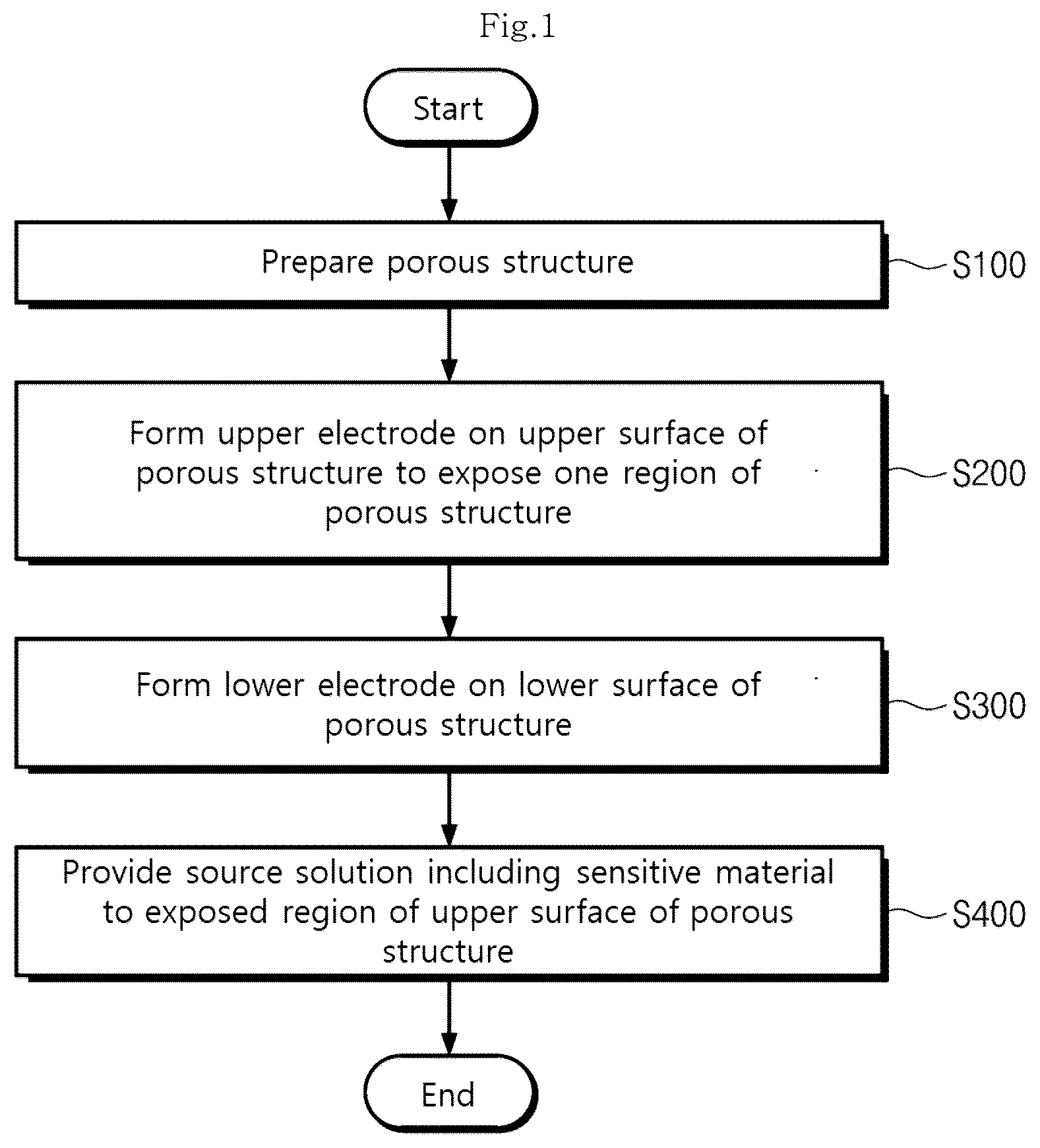 Patent US12590918 — Capacitive gas sensor and method for manufacturing same — Figure 1