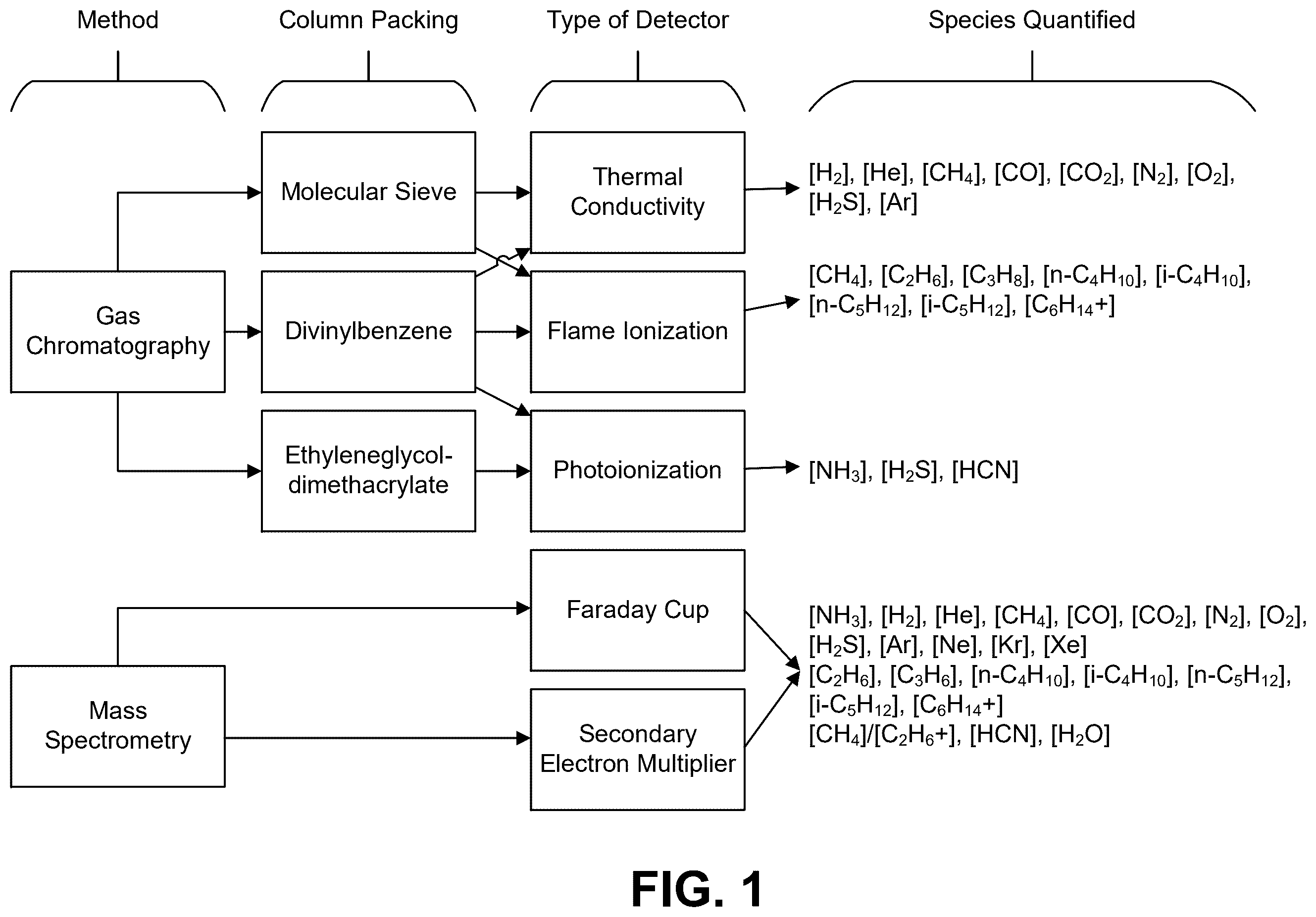 Patent US12590941 Figure 1 – Systems and methods for enhanced detection and quantification of chemical species