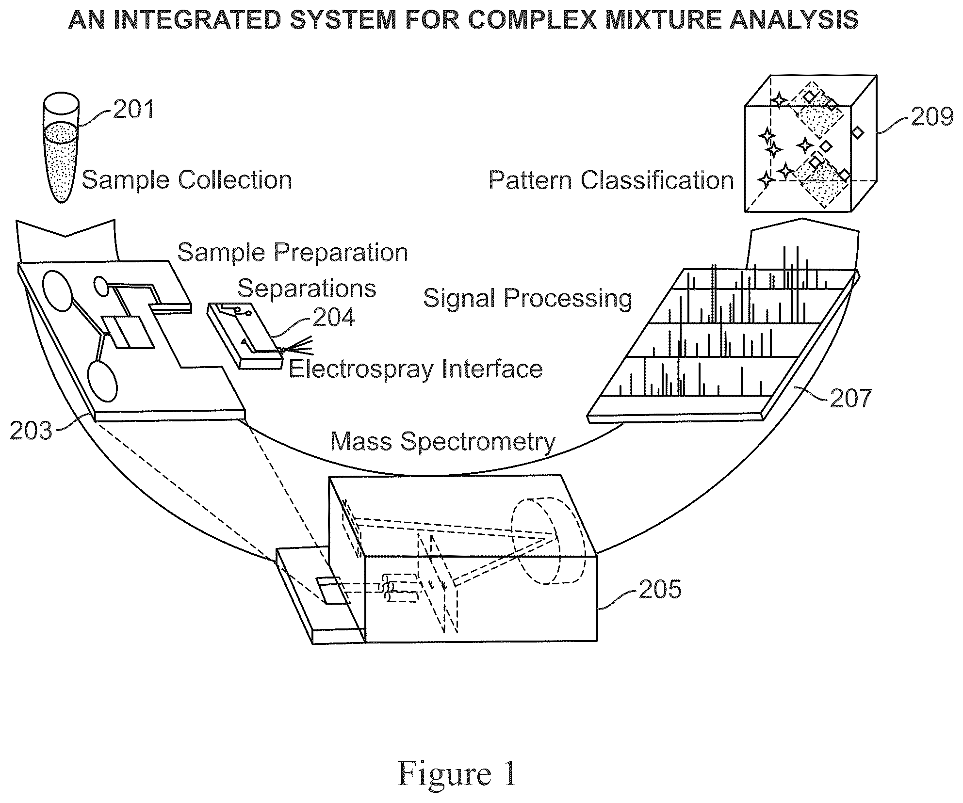 Patent US12590948 — Systems and methods for discovery and analysis of markers — Figure 1